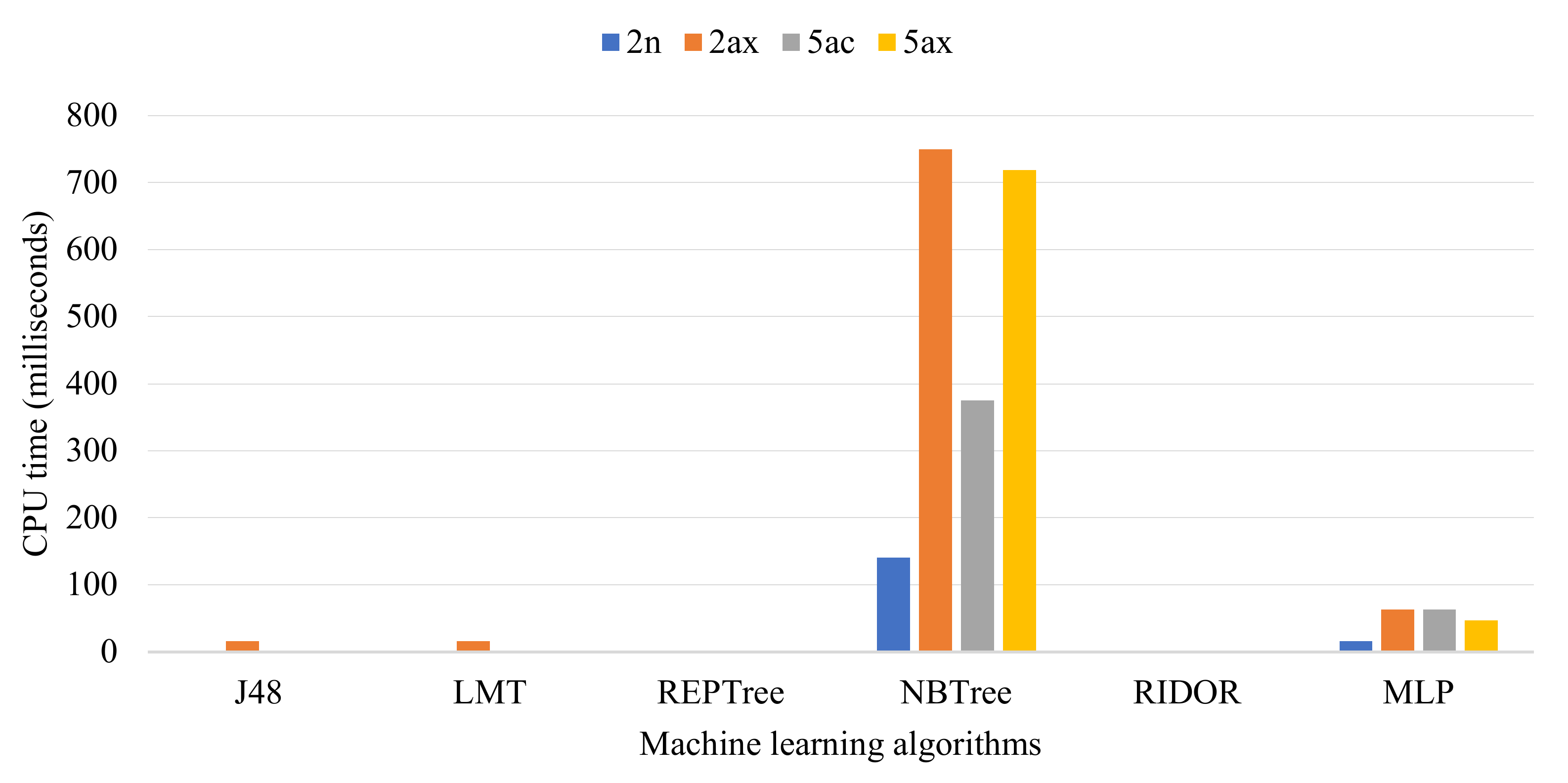 Futureinternet 13 00063 g004 550