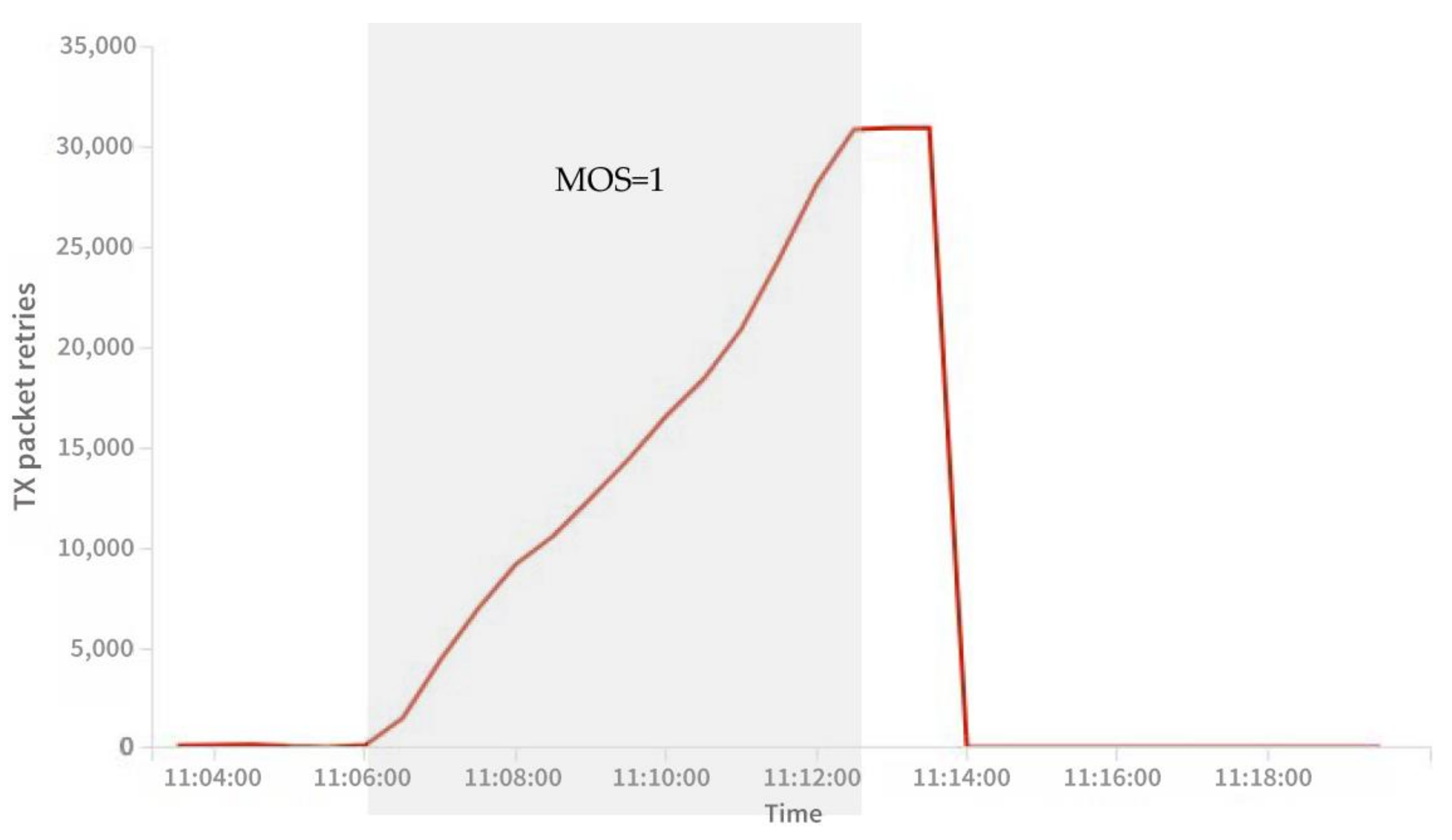 Futureinternet 13 00063 g006 550