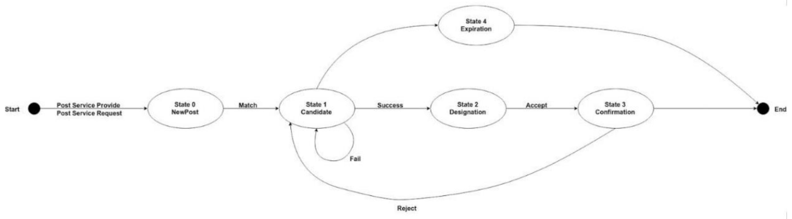 Futureinternet 13 00065 g004 Futureinternet 13 00065 g004