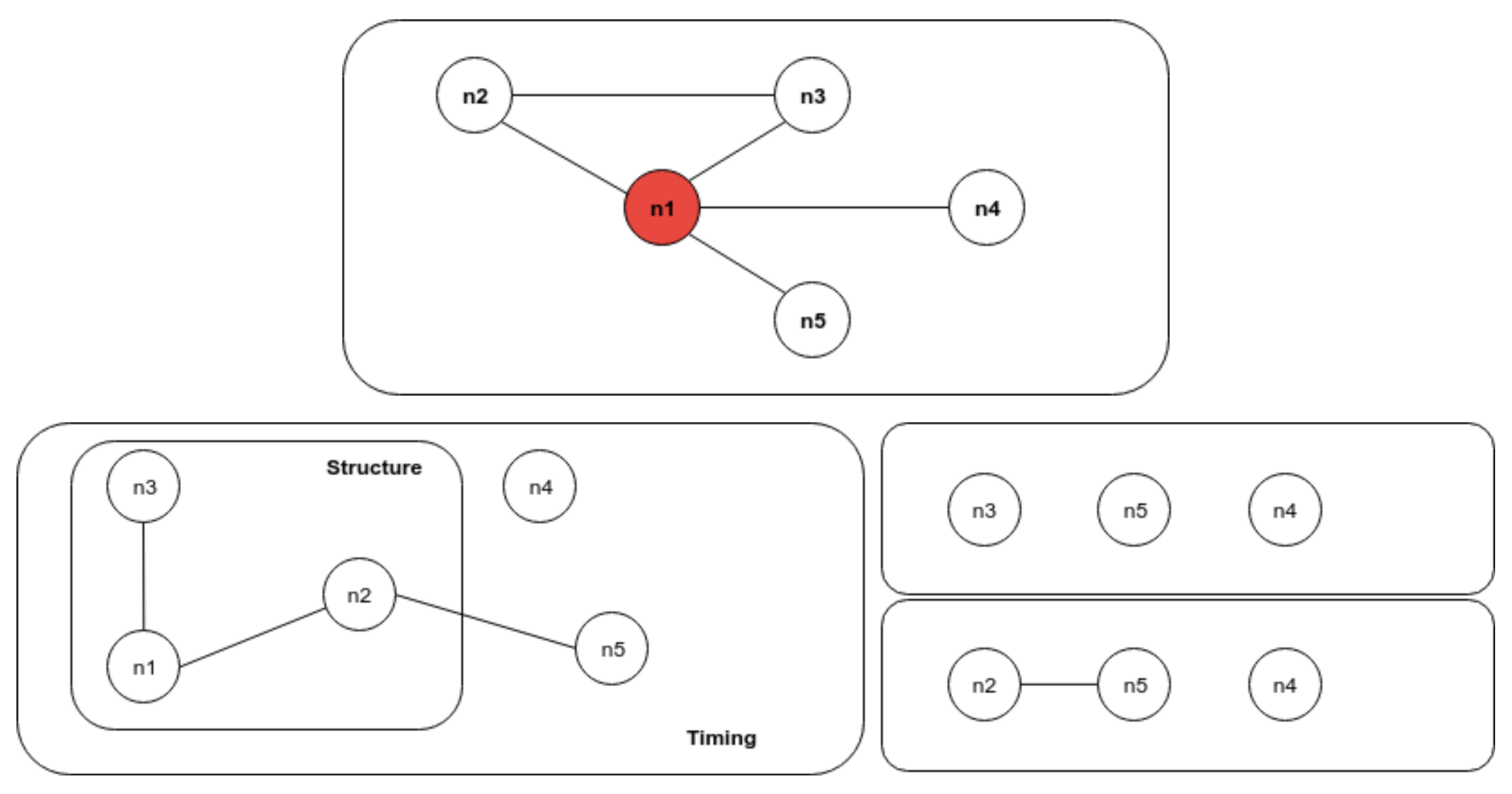 Futureinternet 13 00065 g007 Futureinternet 13 00065 g007