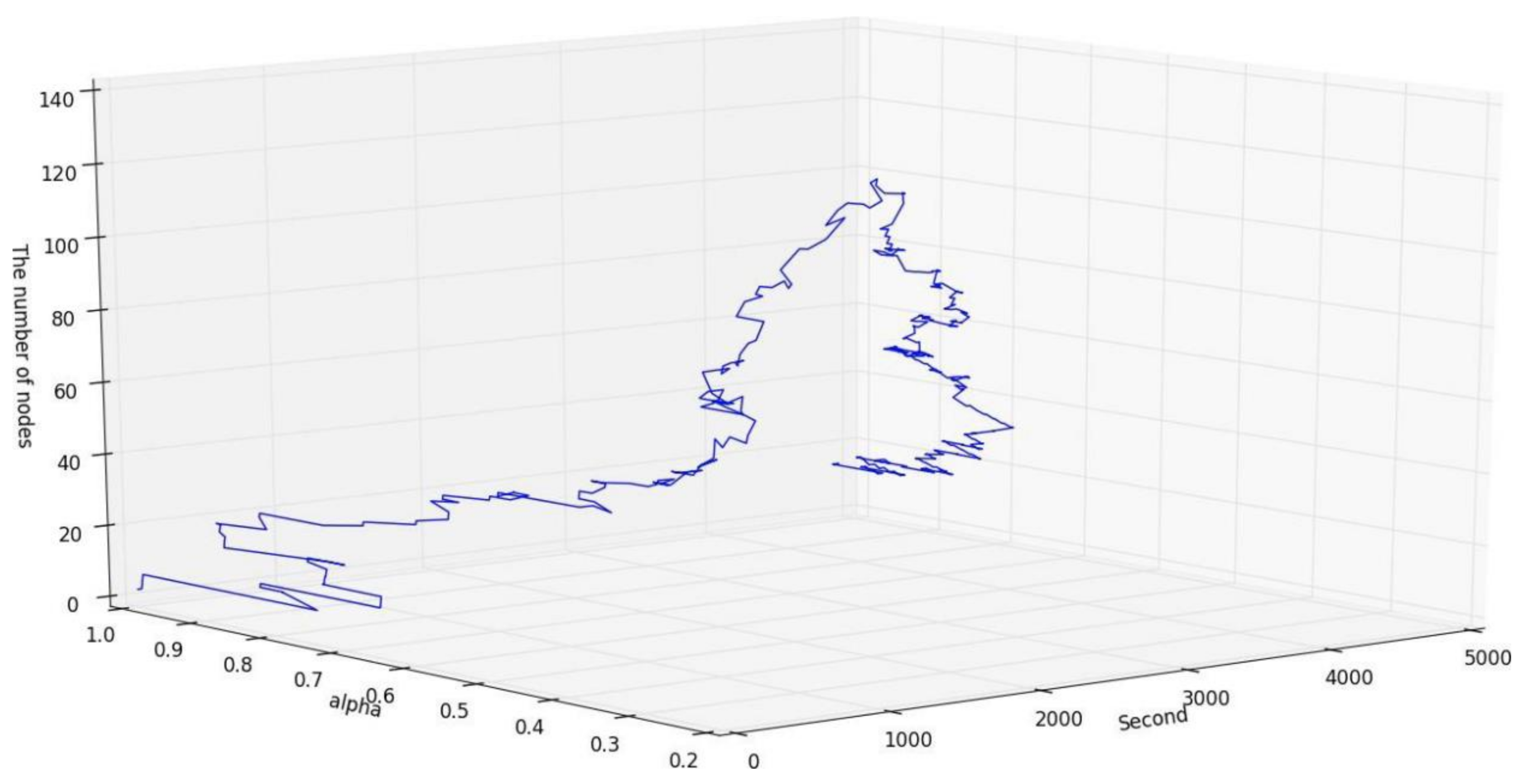 Futureinternet 13 00065 g013 Futureinternet 13 00065 g013