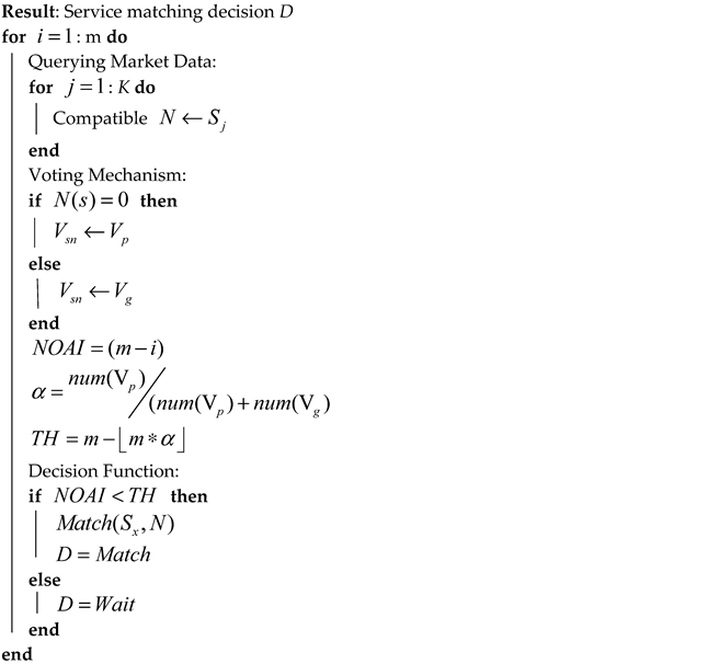 Futureinternet 13 00065 i001 Futureinternet 13 00065 i001