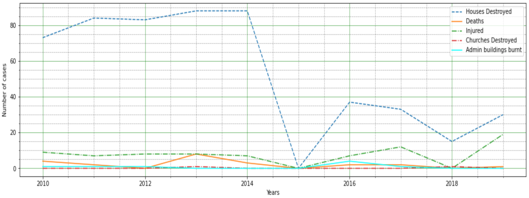 Futureinternet 13 00067 g002