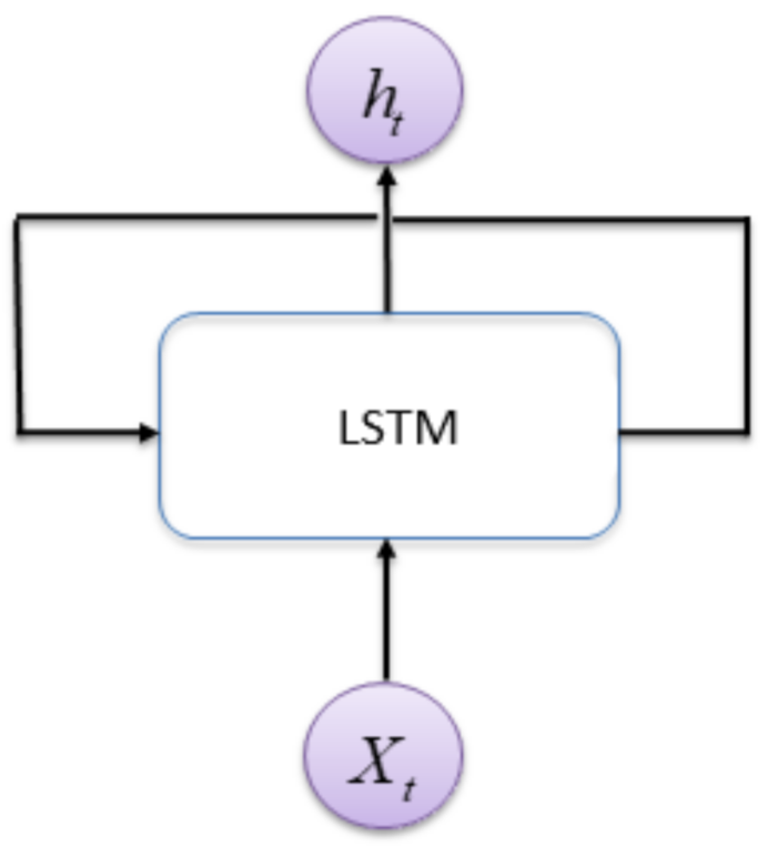 Futureinternet 13 00067 g005