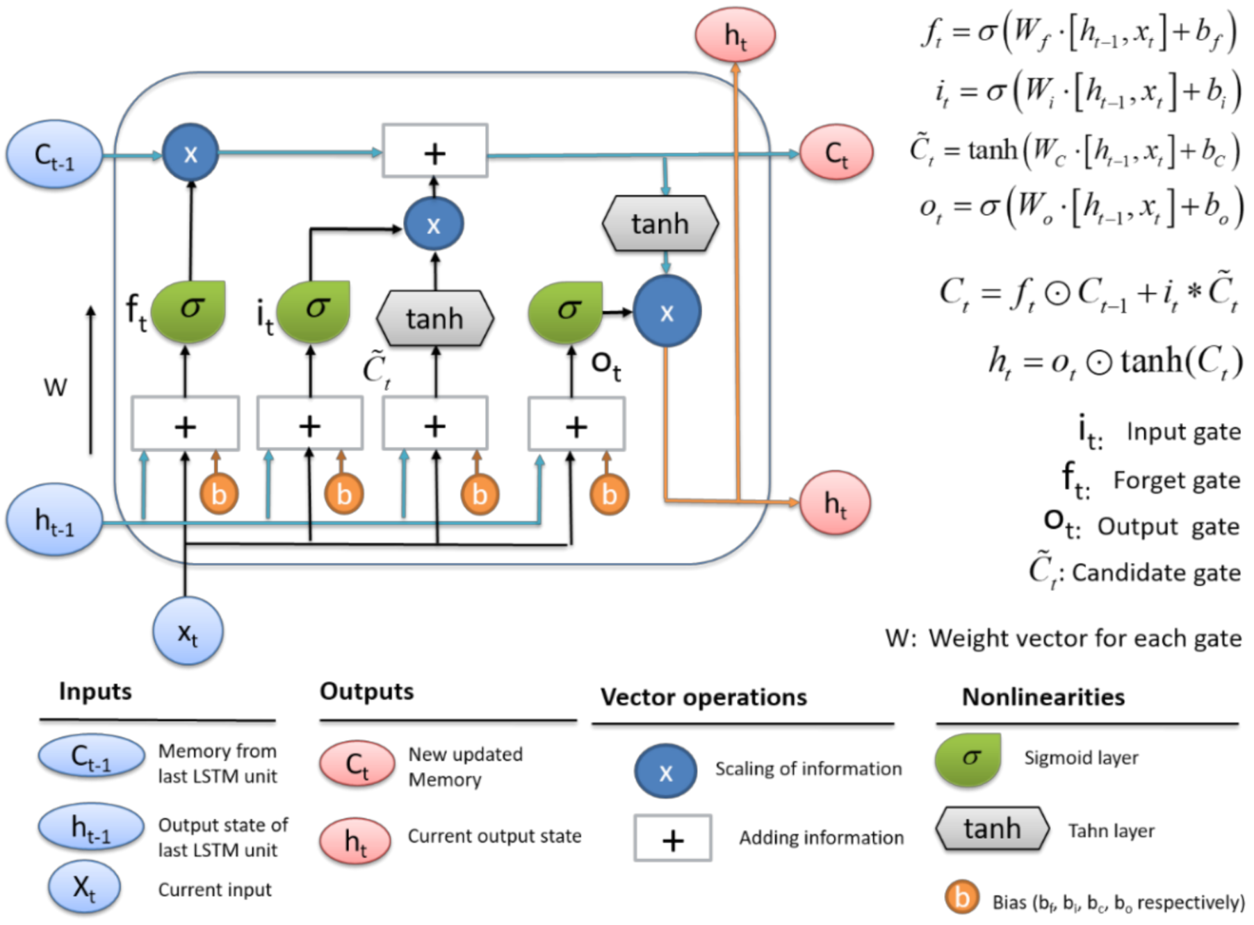 Futureinternet 13 00067 g006