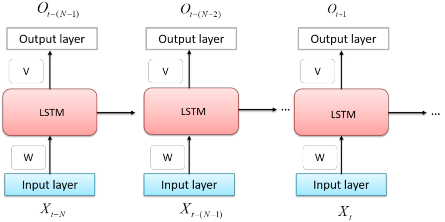 Futureinternet 13 00067 g007