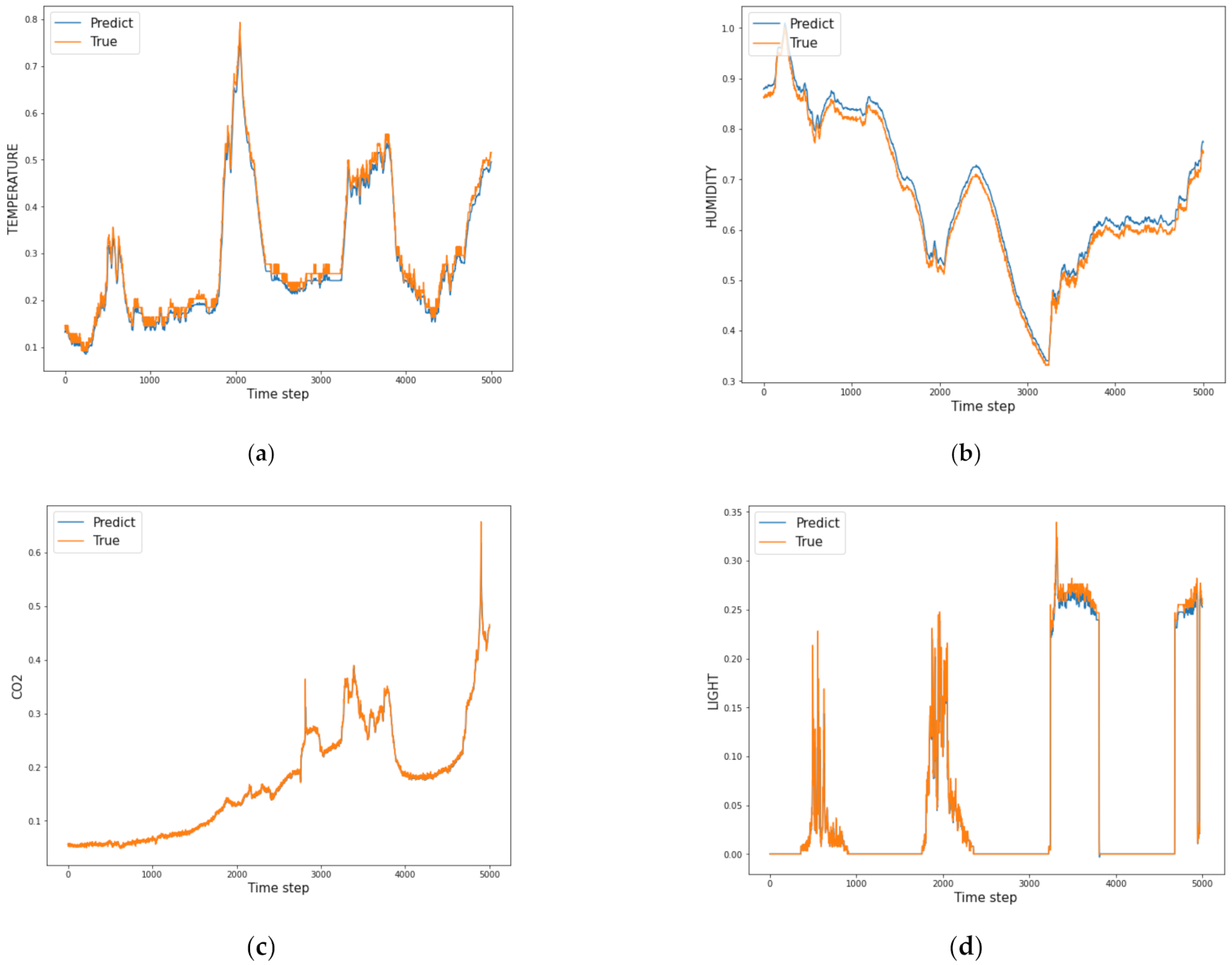 Futureinternet 13 00067 g013
