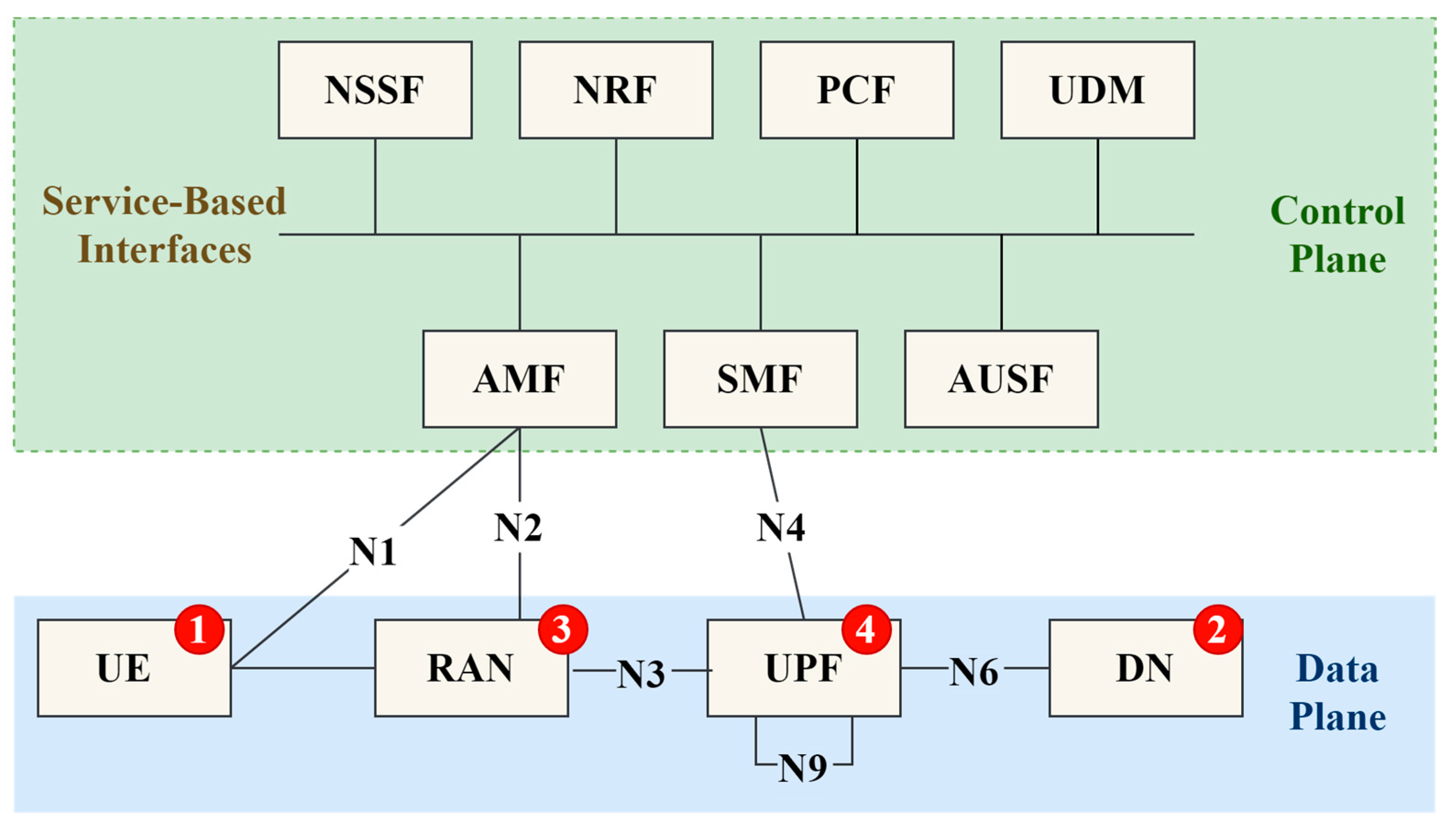 Futureinternet 13 00069 g001