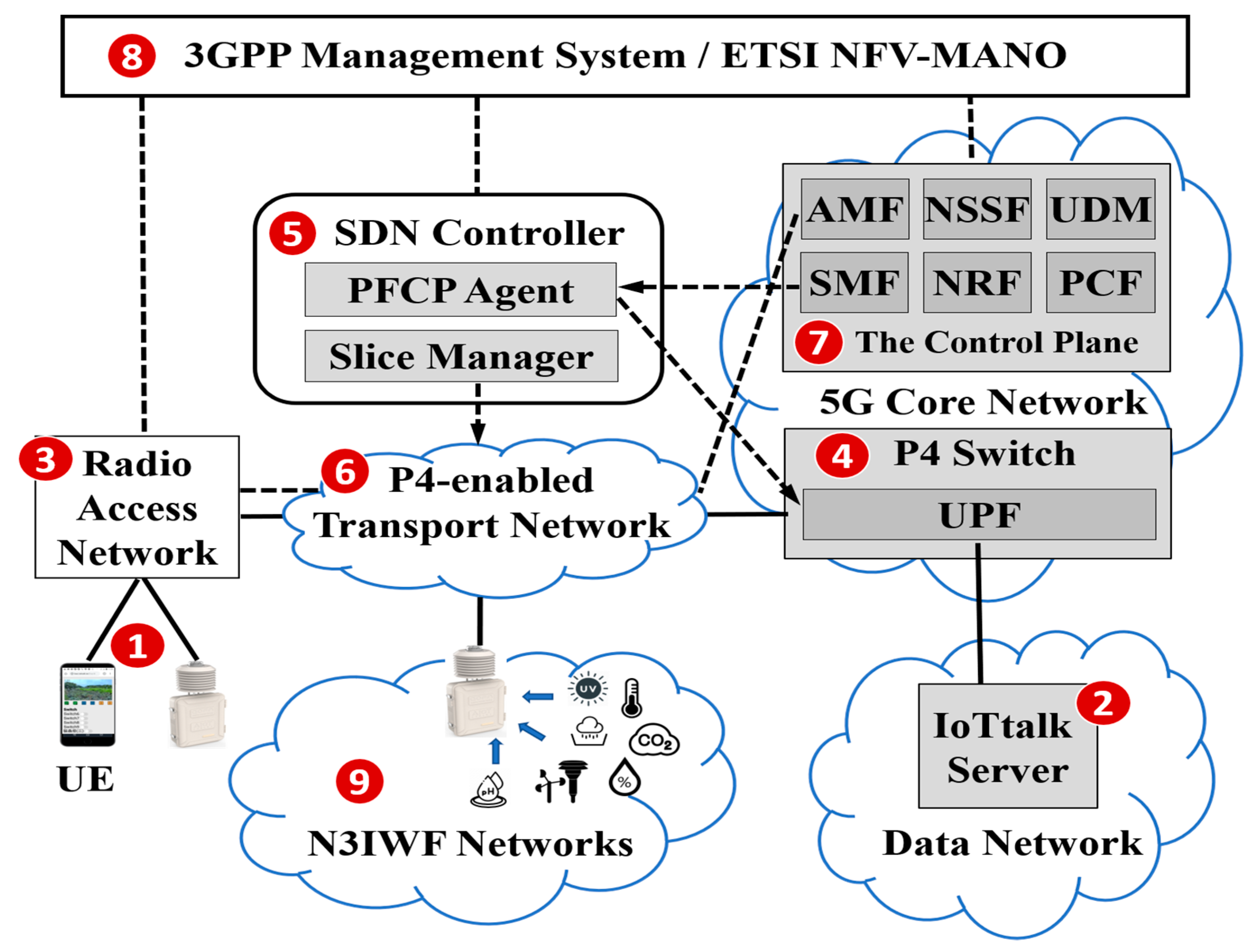 Futureinternet 13 00069 g002