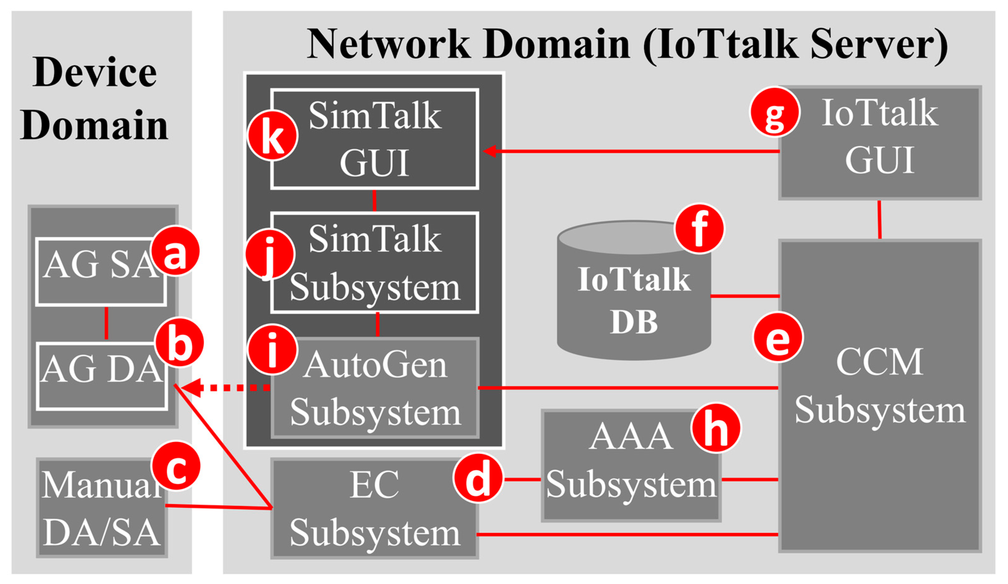 Futureinternet 13 00069 g005