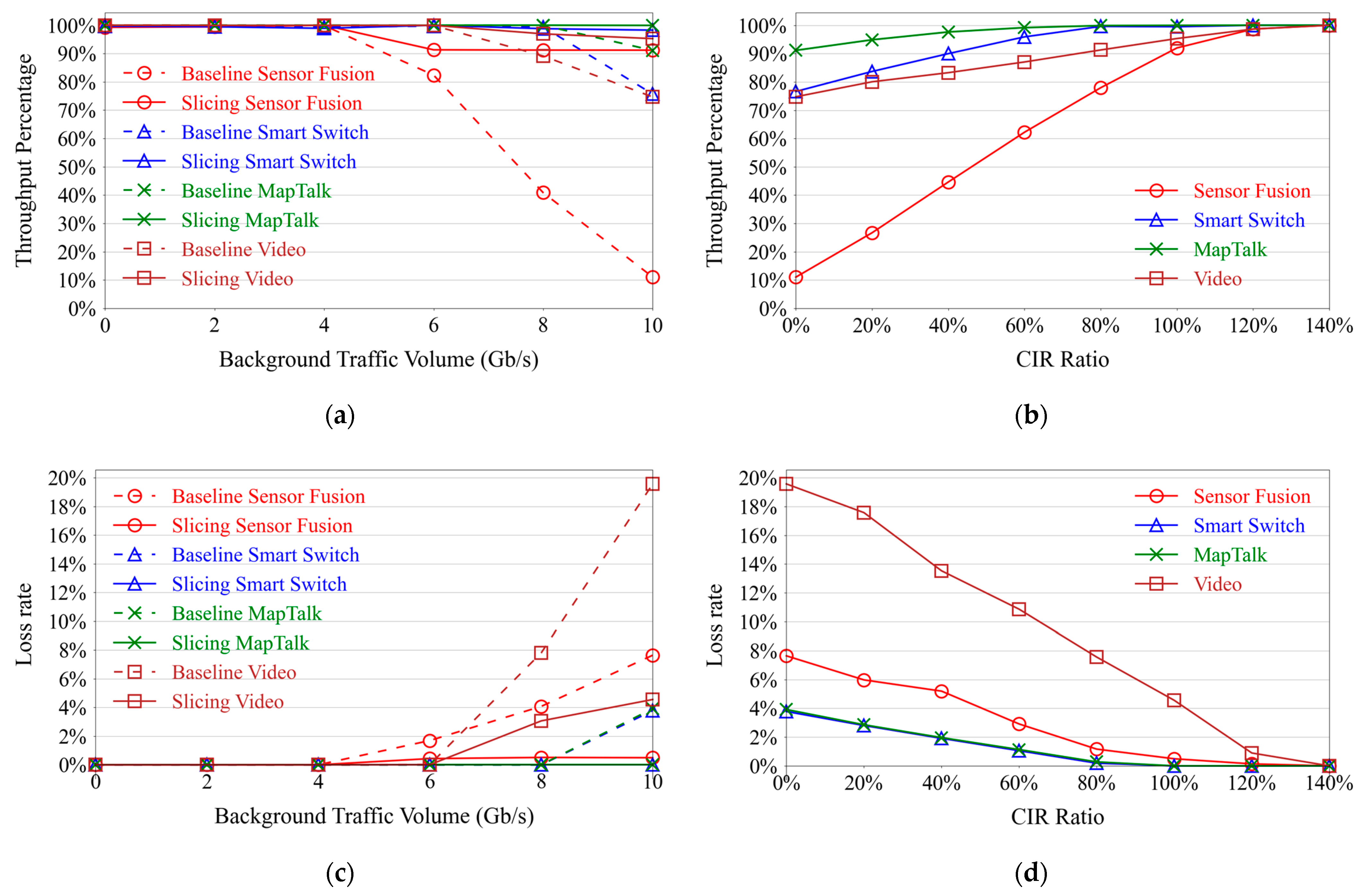 Futureinternet 13 00069 g007a