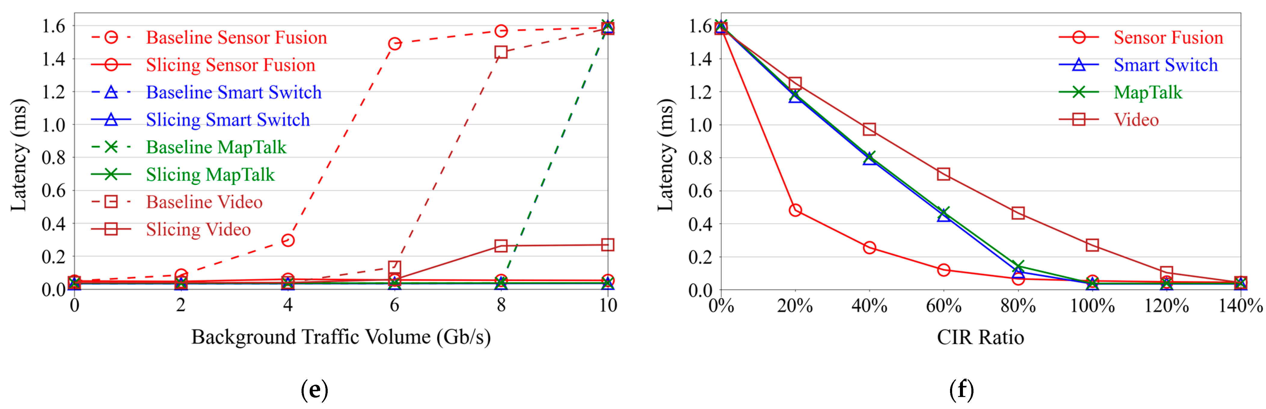 Futureinternet 13 00069 g007b