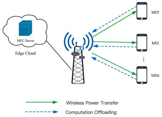 Future Internet Free Full Text Joint Offloading And Energy Harvesting Design In Multiple Time Blocks For Fdma Based Wireless Powered Mec Html Future Internet Free Full Text Joint Offloading And Energy Harvesting Design In Multiple Time Blocks For Fdma Based Wireless Powered Mec Html