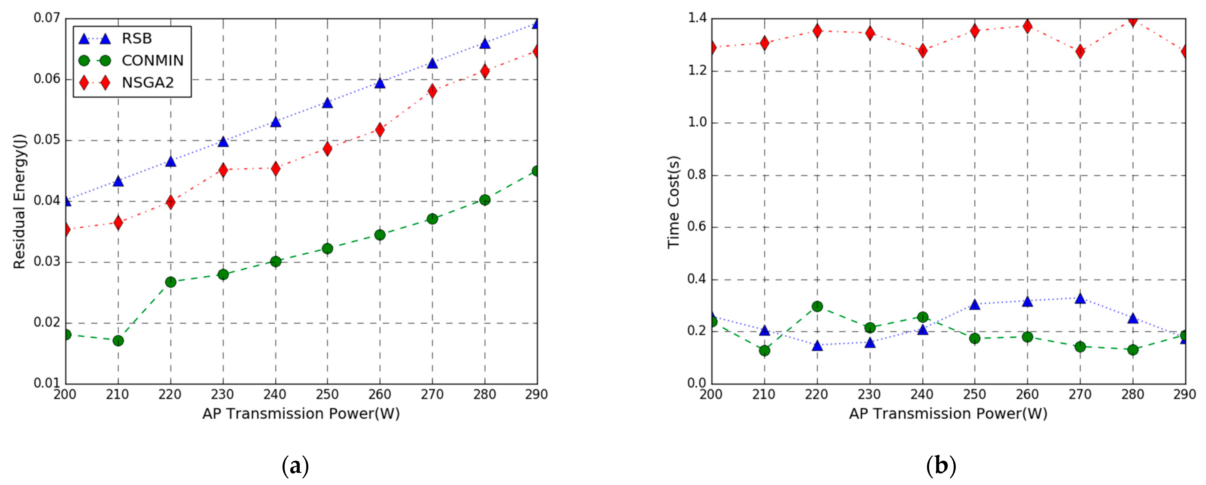 Futureinternet 13 00070 g006