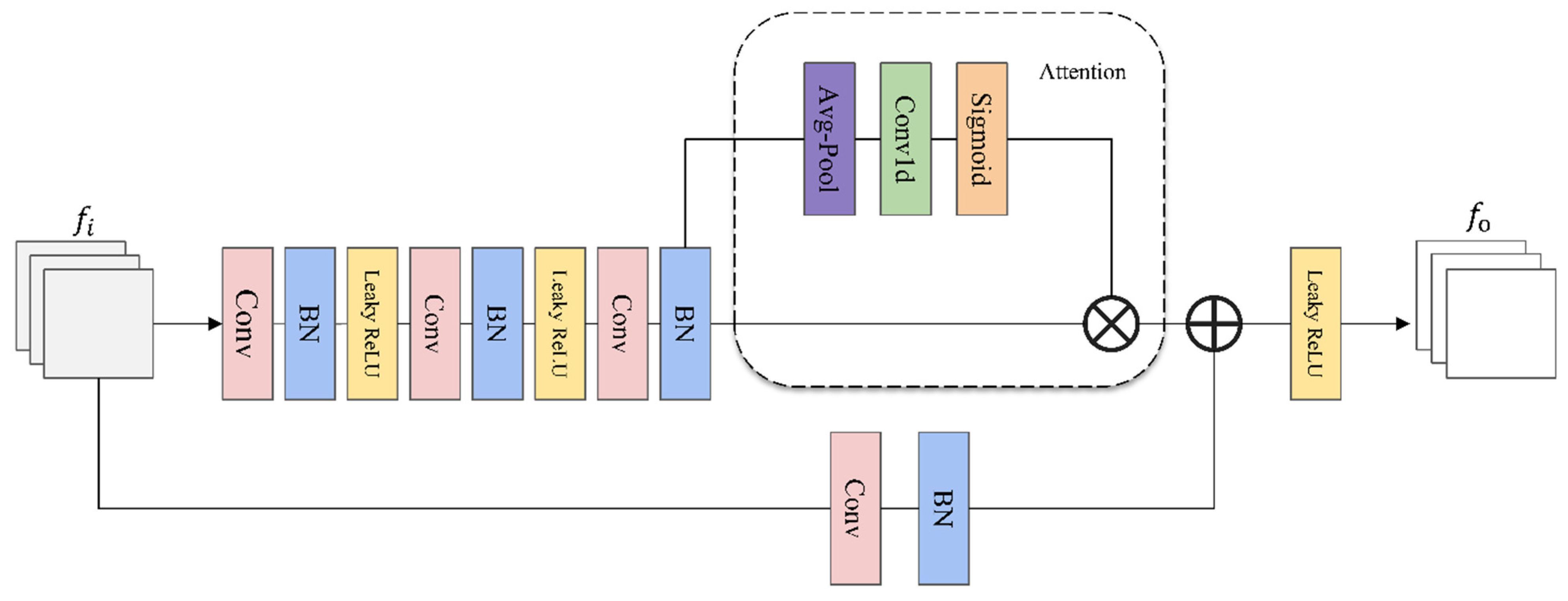 Futureinternet 13 00072 g003