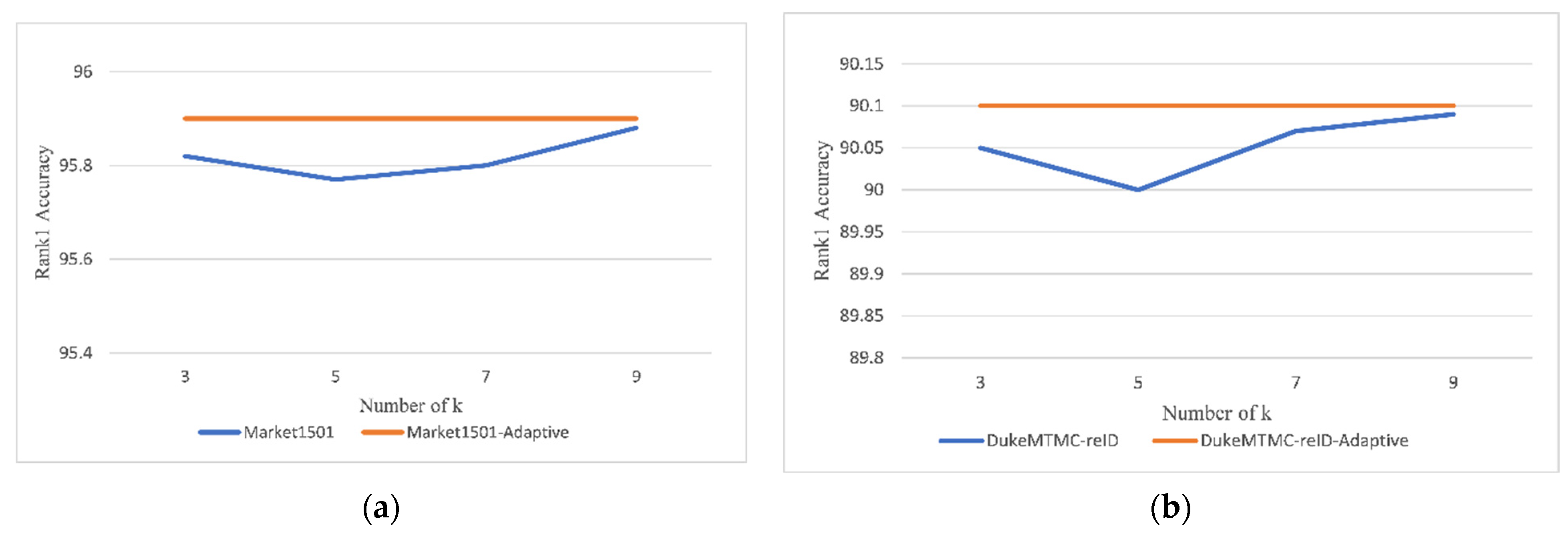 Futureinternet 13 00072 g008