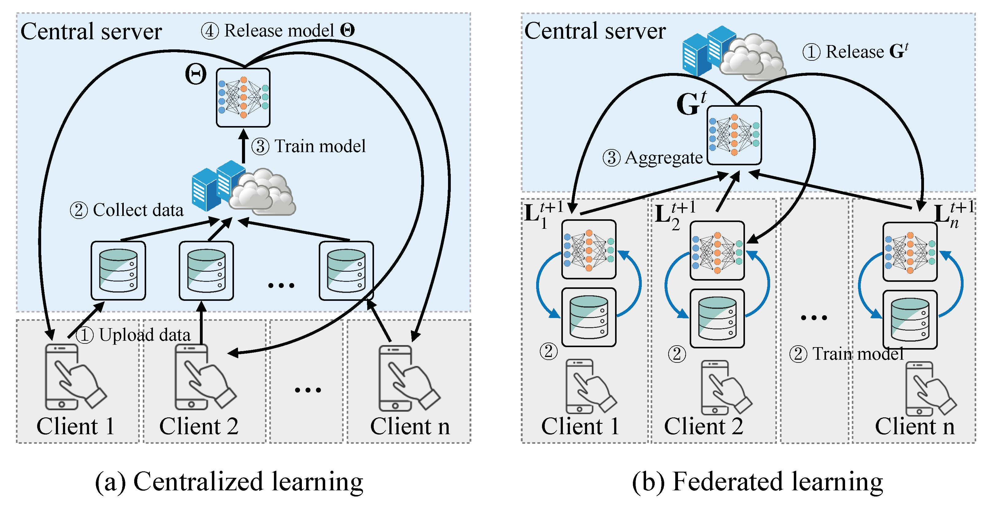 Futureinternet 13 00073 g001 Futureinternet 13 00073 g001