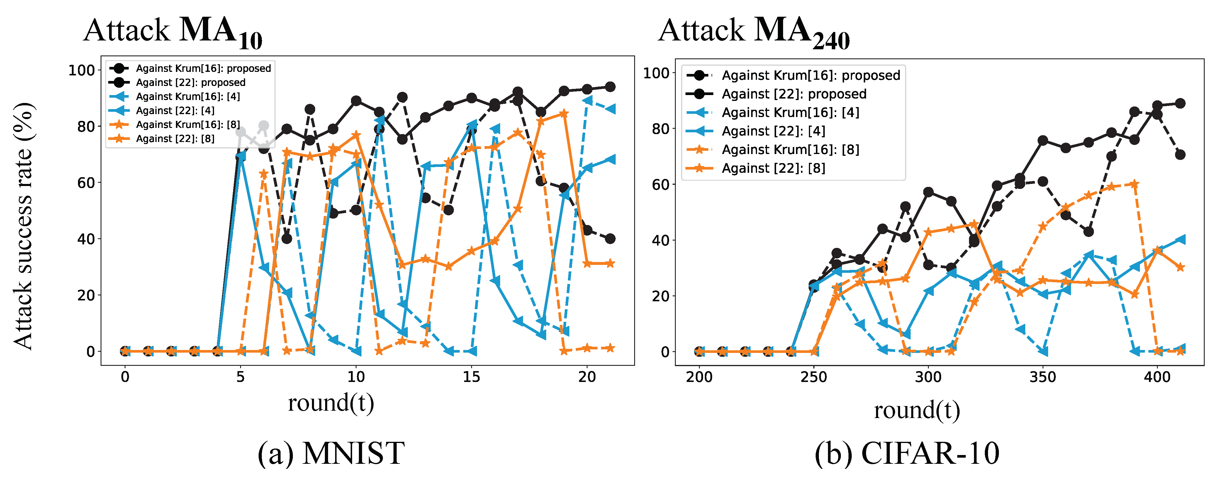 Futureinternet 13 00073 g006 Futureinternet 13 00073 g006