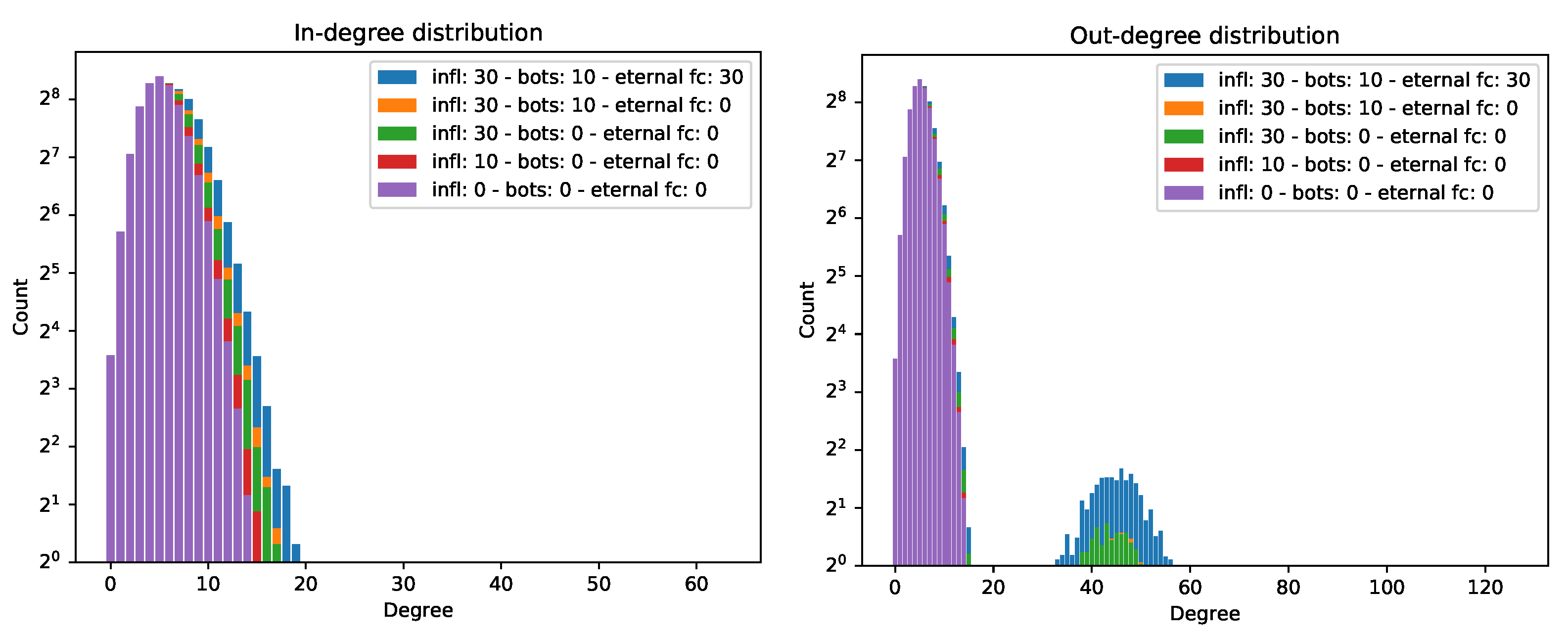 Futureinternet 13 00076 g002