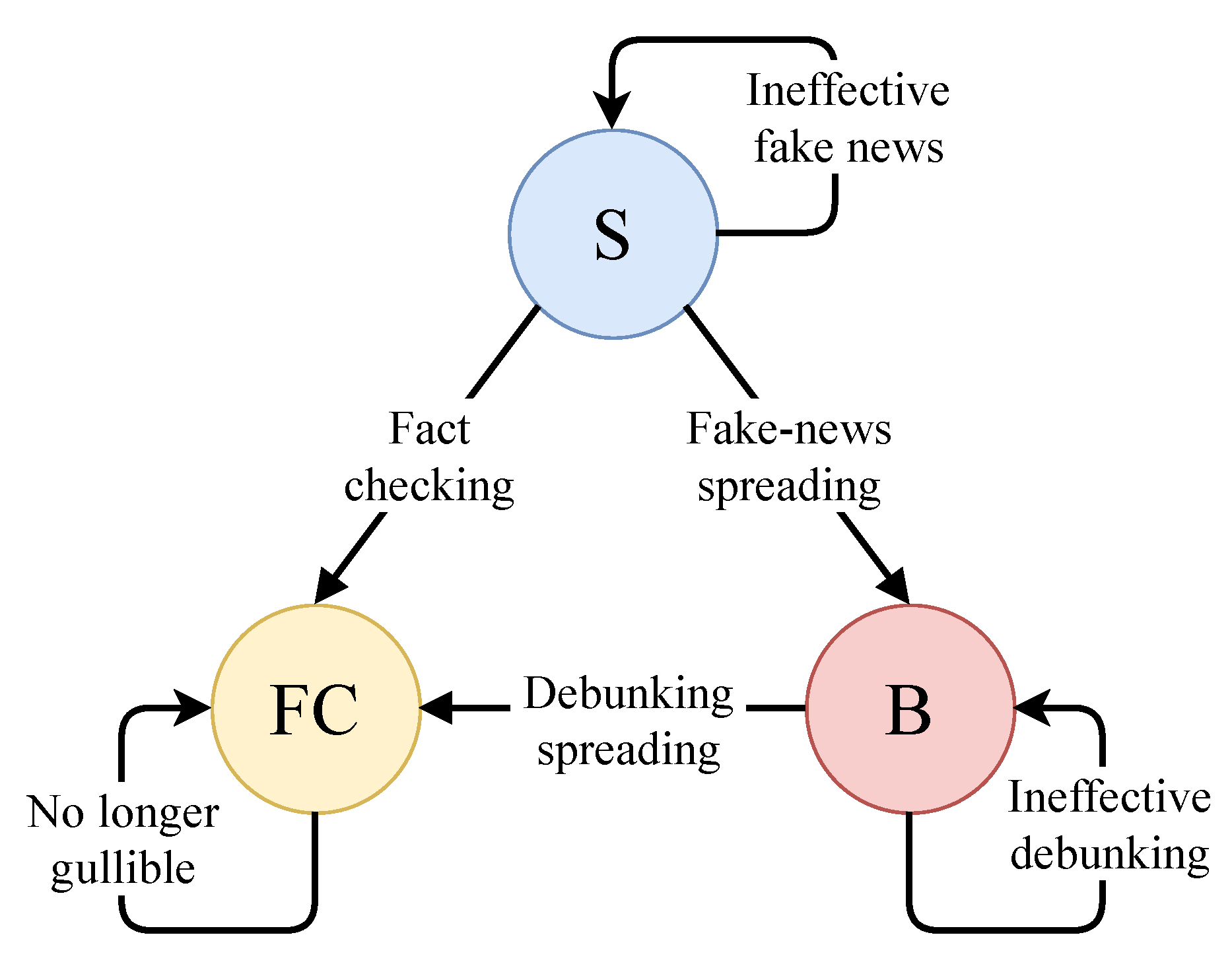 Futureinternet 13 00076 g003