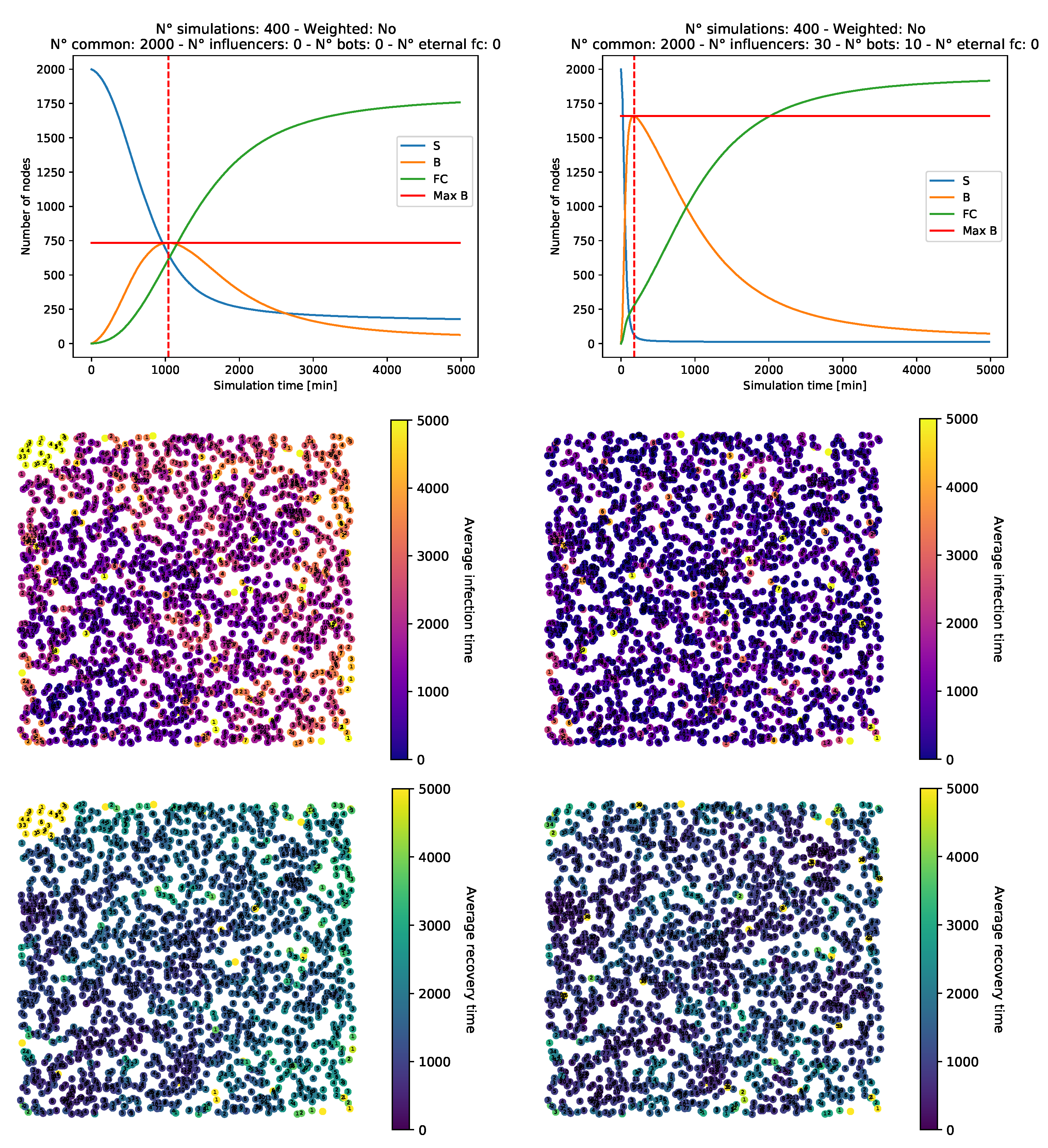 Futureinternet 13 00076 g005