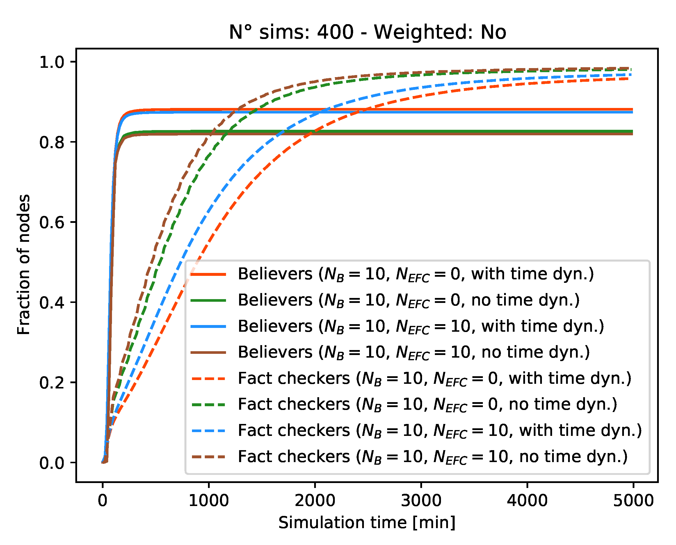 Futureinternet 13 00076 g006