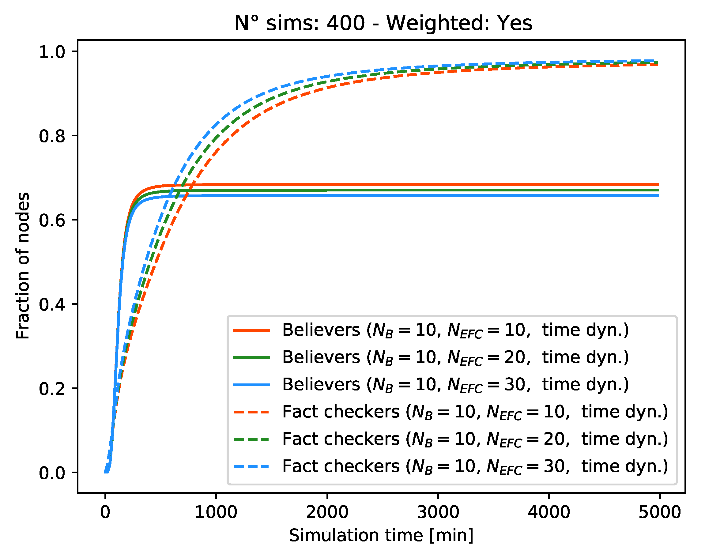 Futureinternet 13 00076 g007