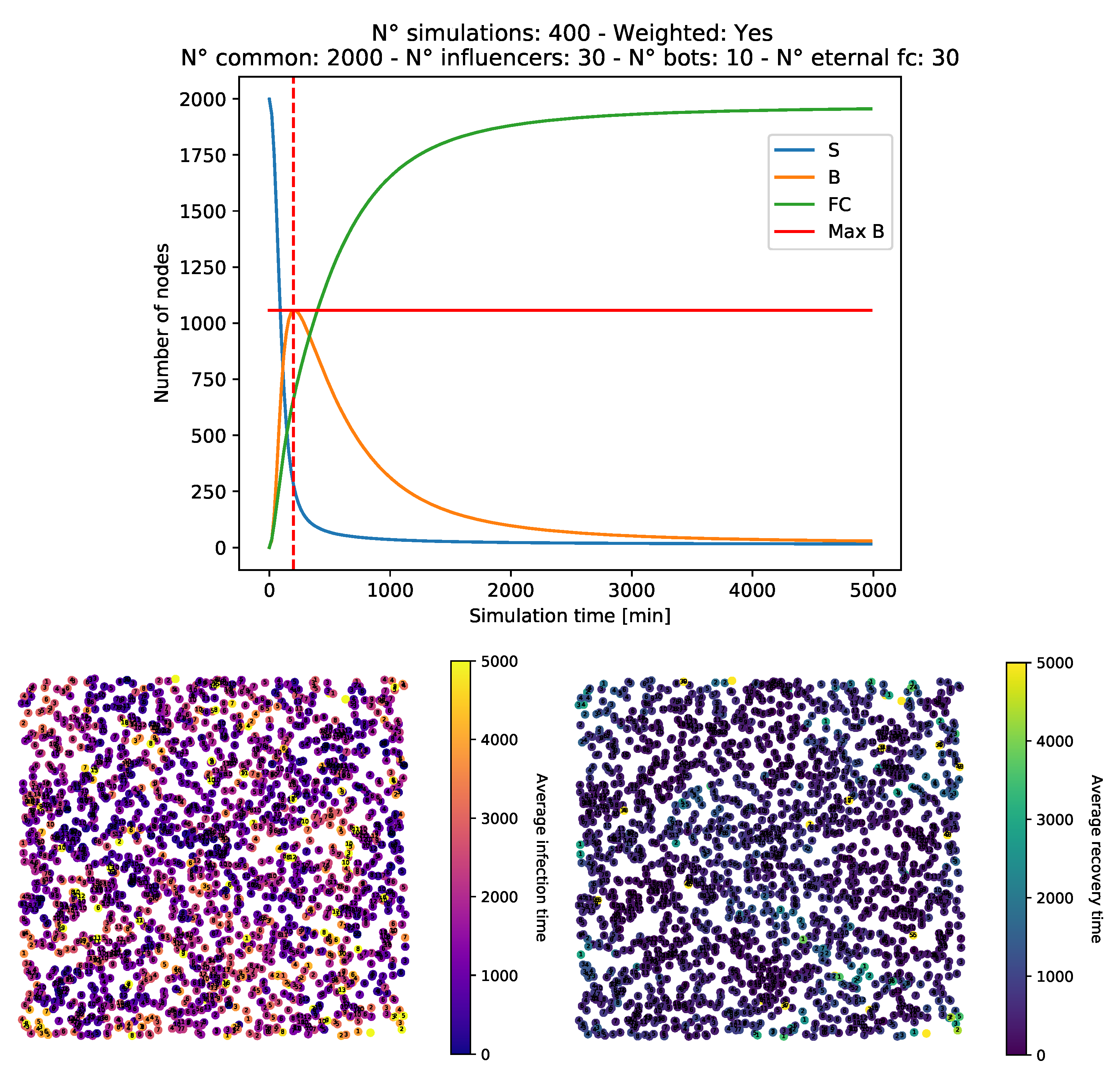 Futureinternet 13 00076 g008
