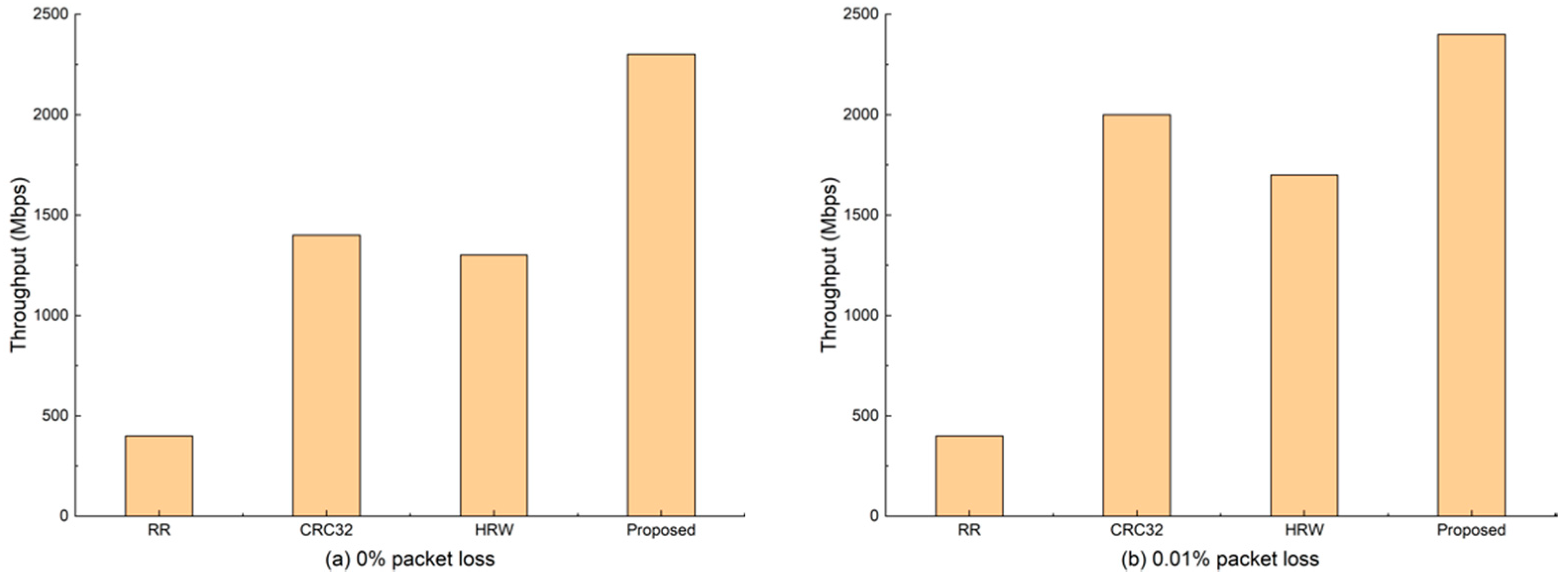 Futureinternet 13 00078 g003