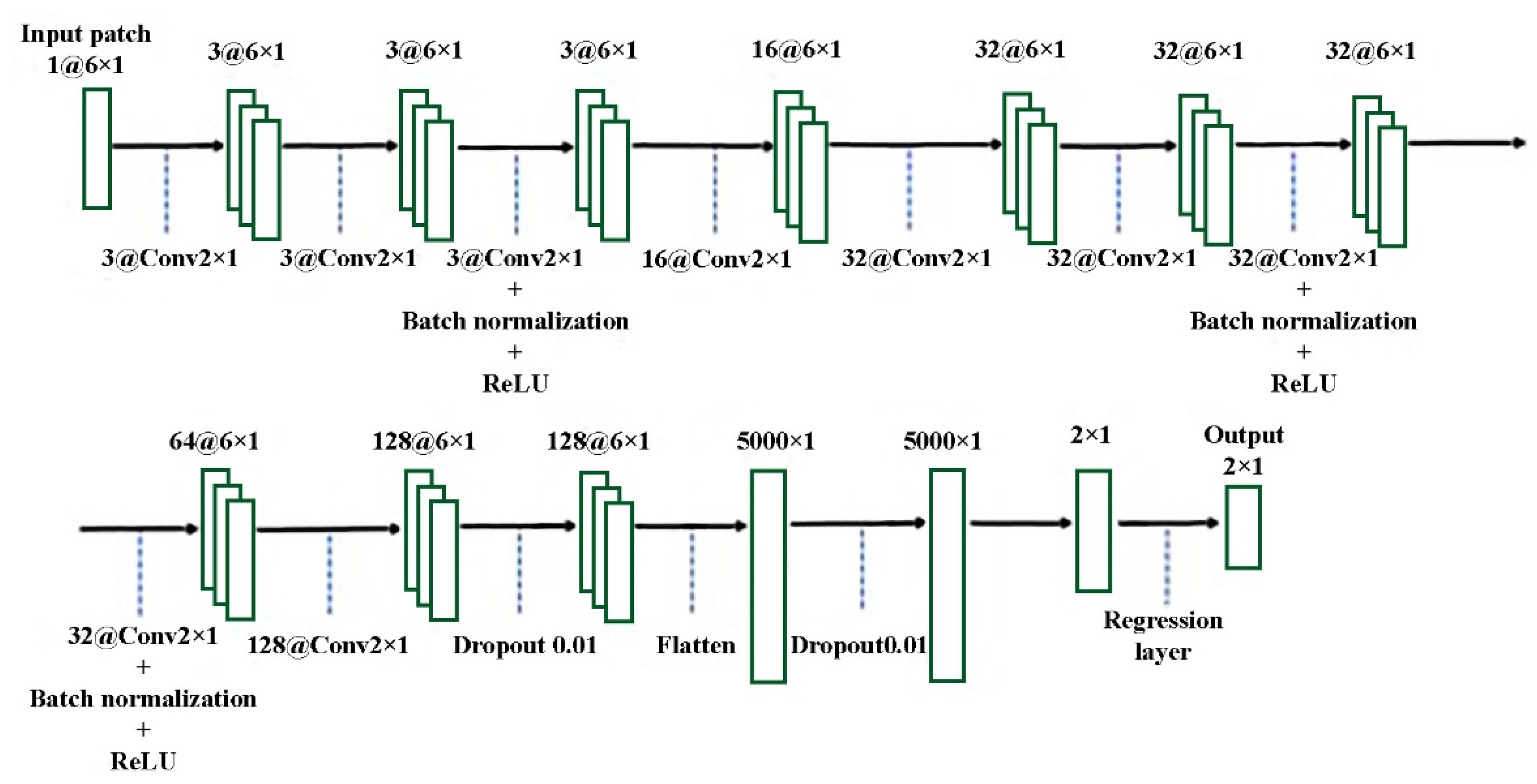 Futureinternet 13 00079 g003 Futureinternet 13 00079 g003