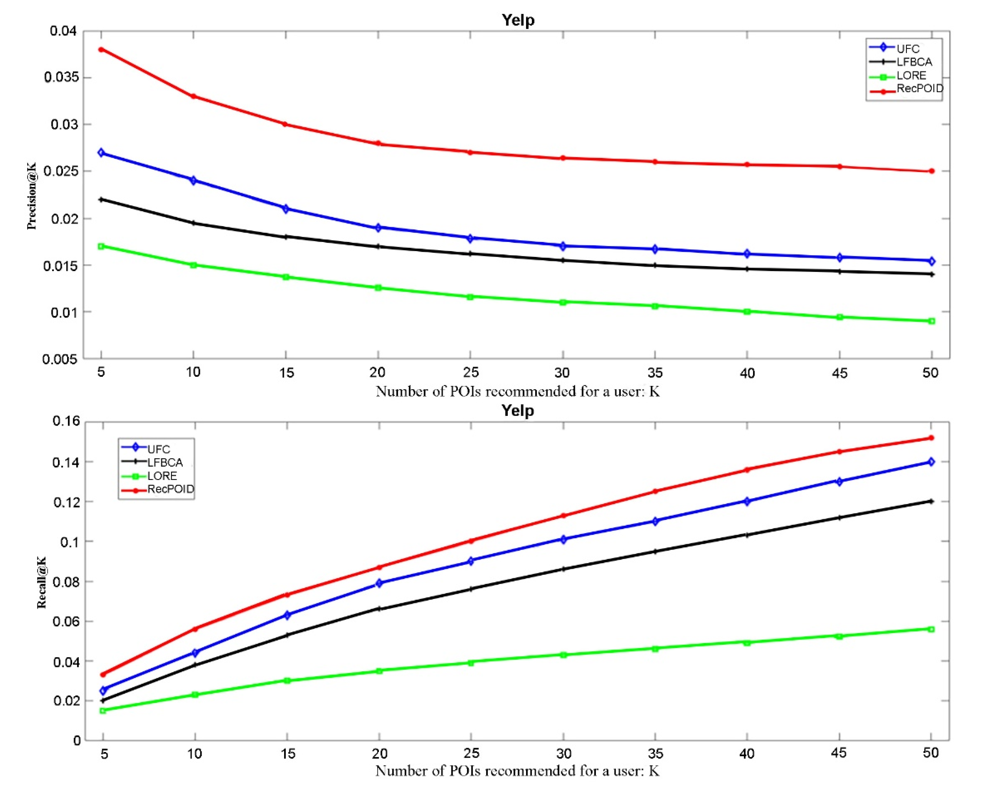 Futureinternet 13 00079 g005 Futureinternet 13 00079 g005