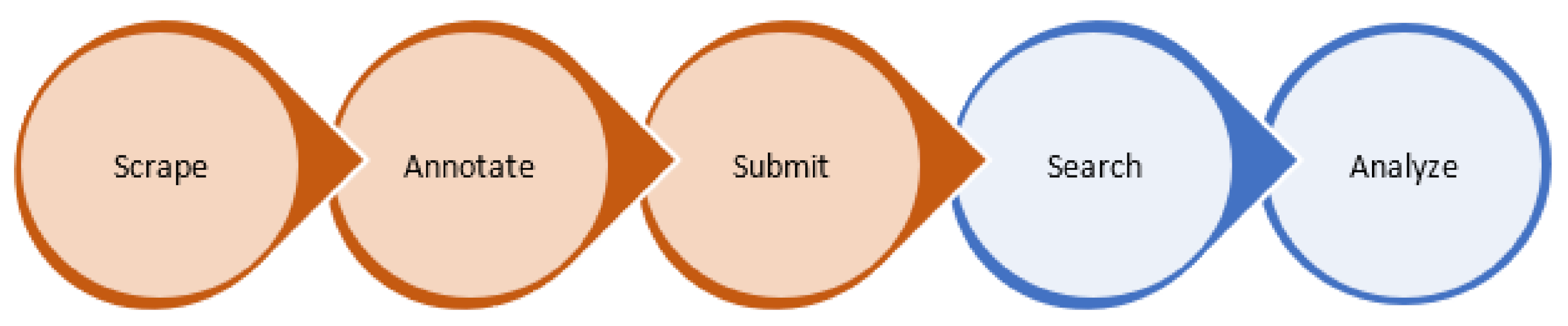 Futureinternet 13 00080 g002