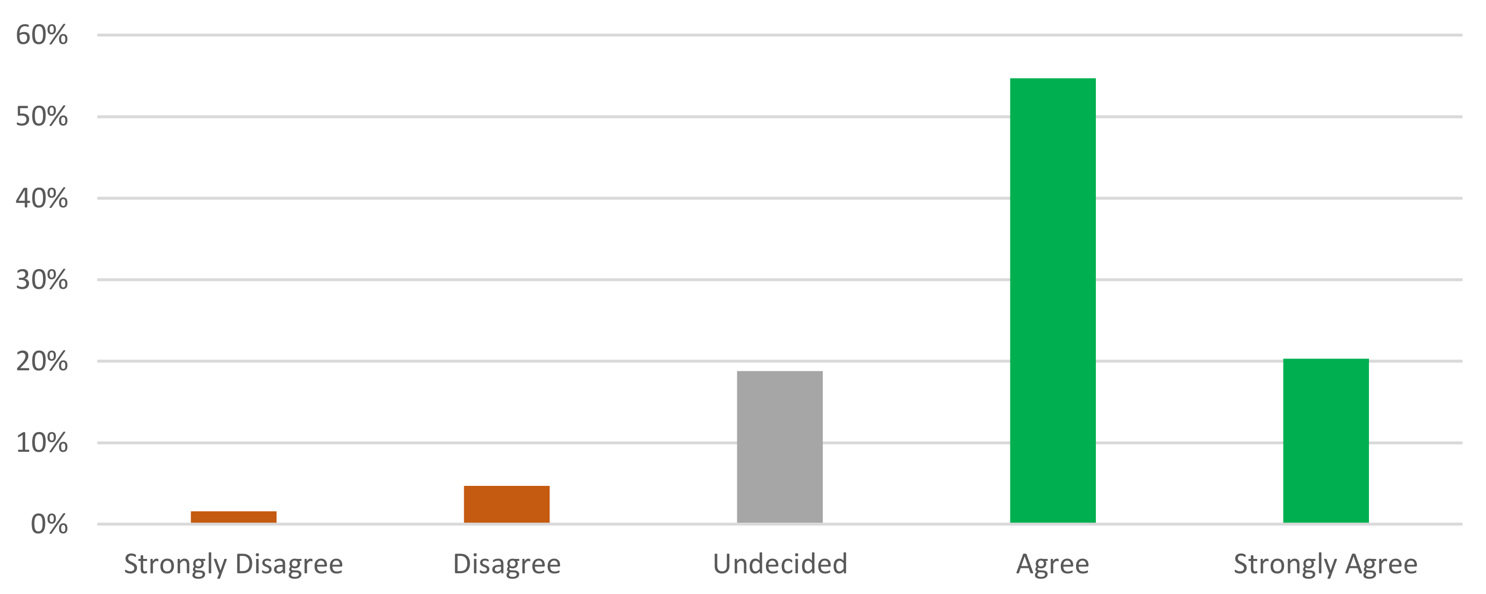 Futureinternet 13 00080 g005