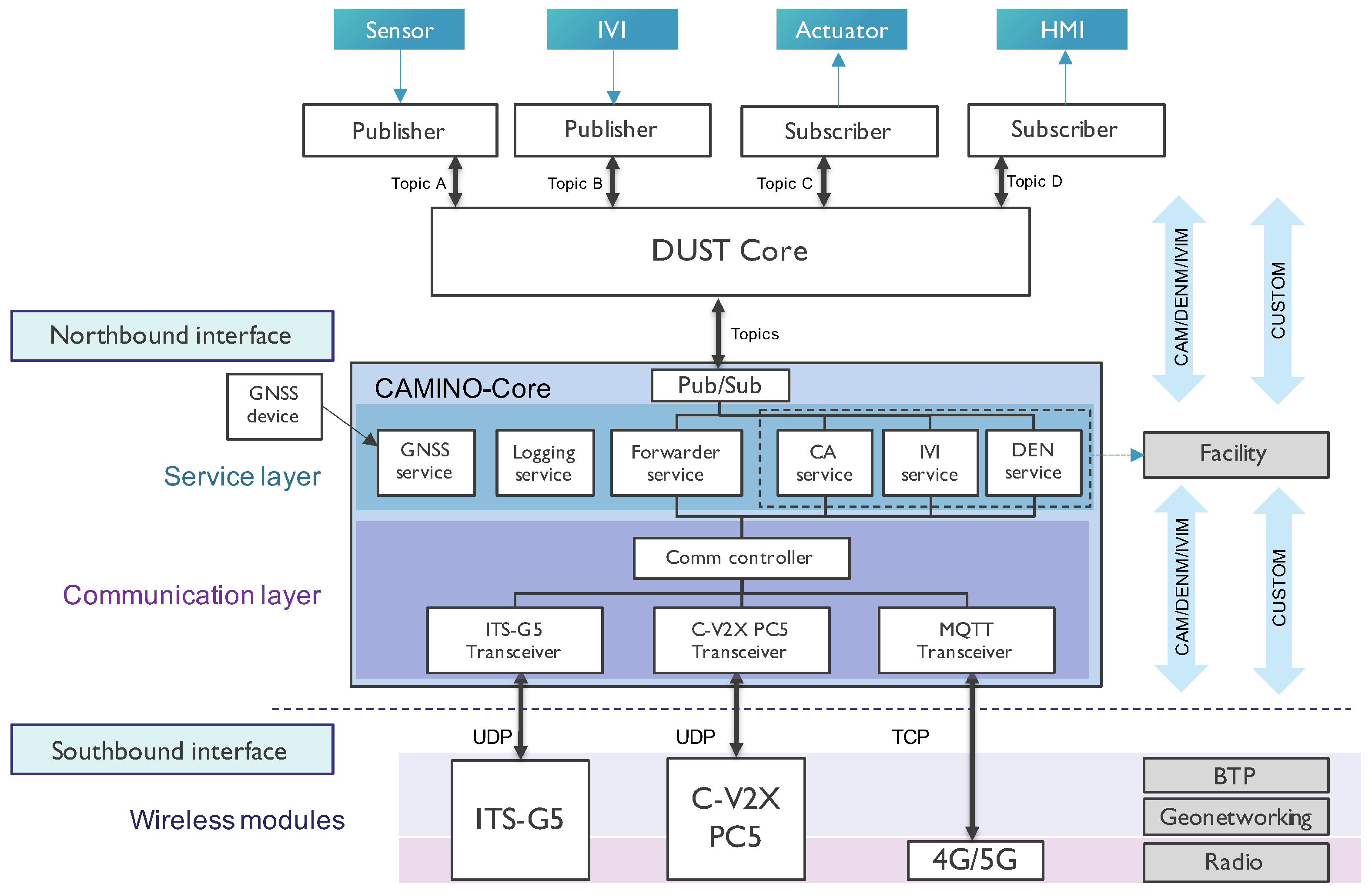 Futureinternet 13 00081 g002