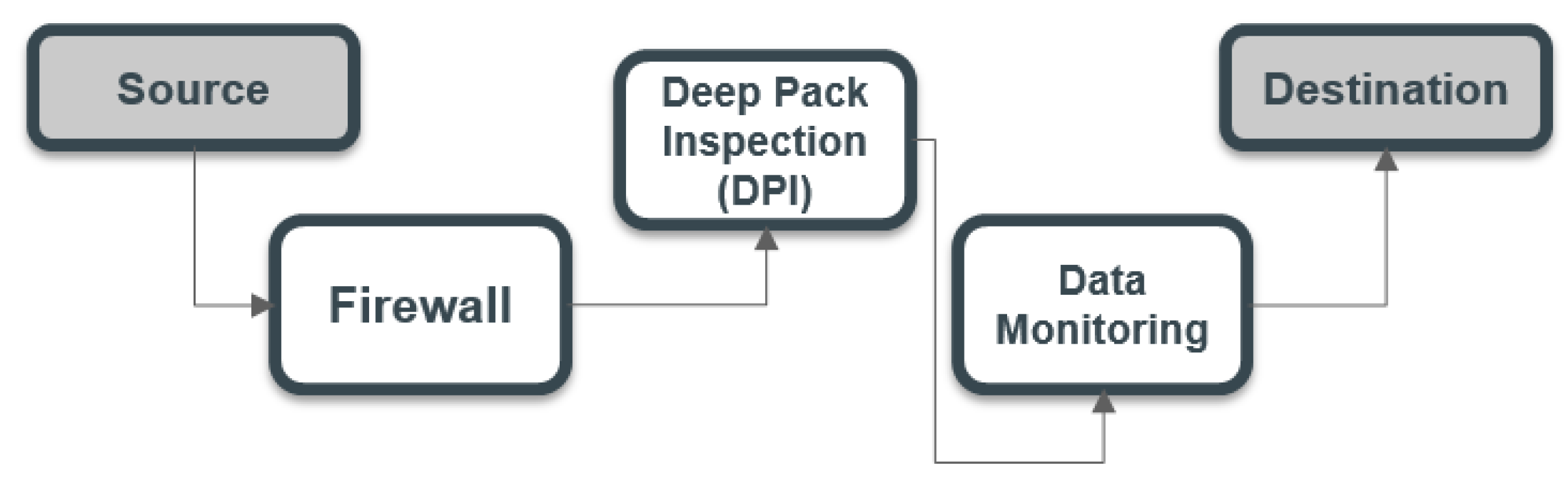 Futureinternet 13 00082 g001