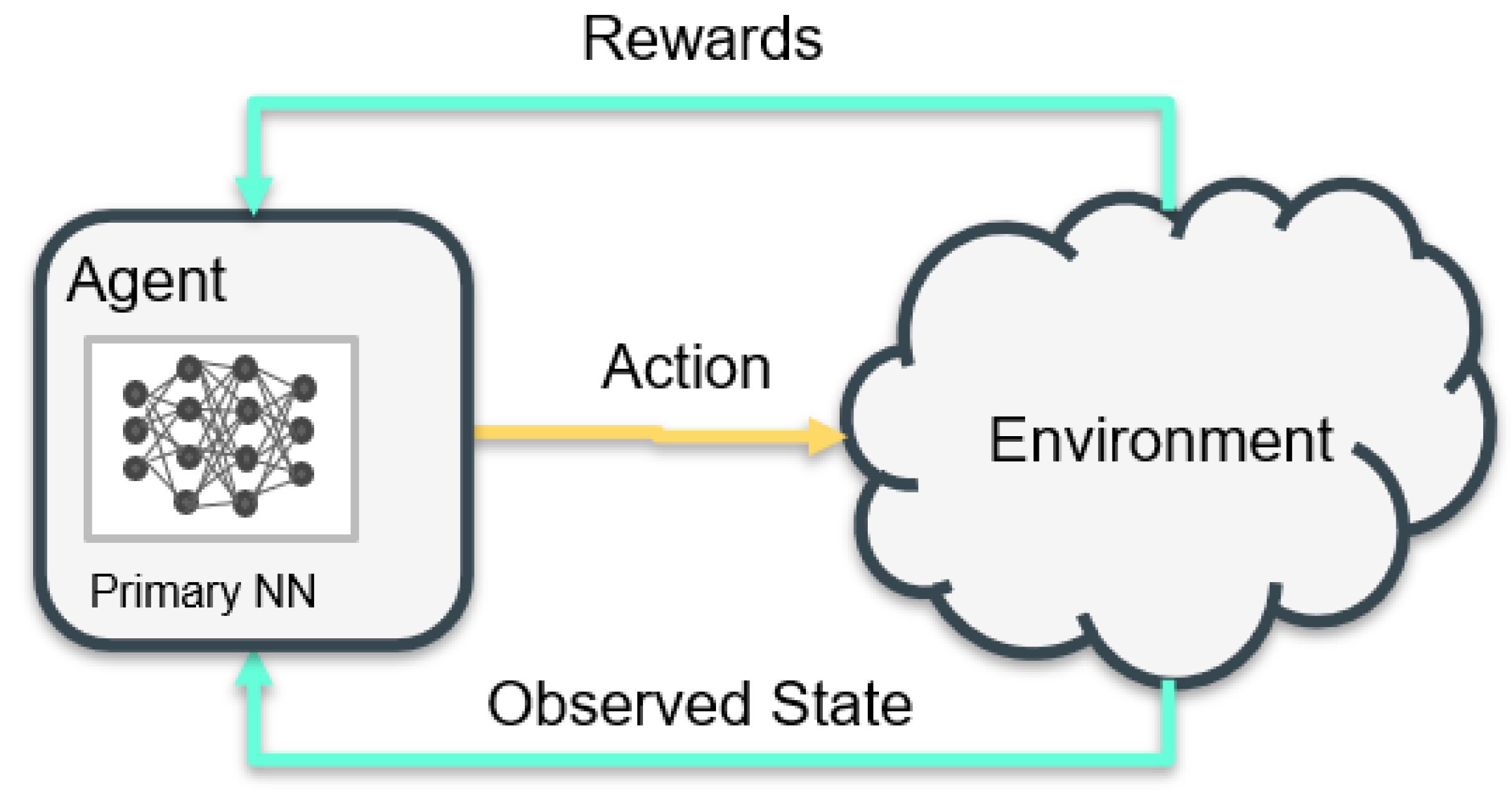 Futureinternet 13 00082 g005