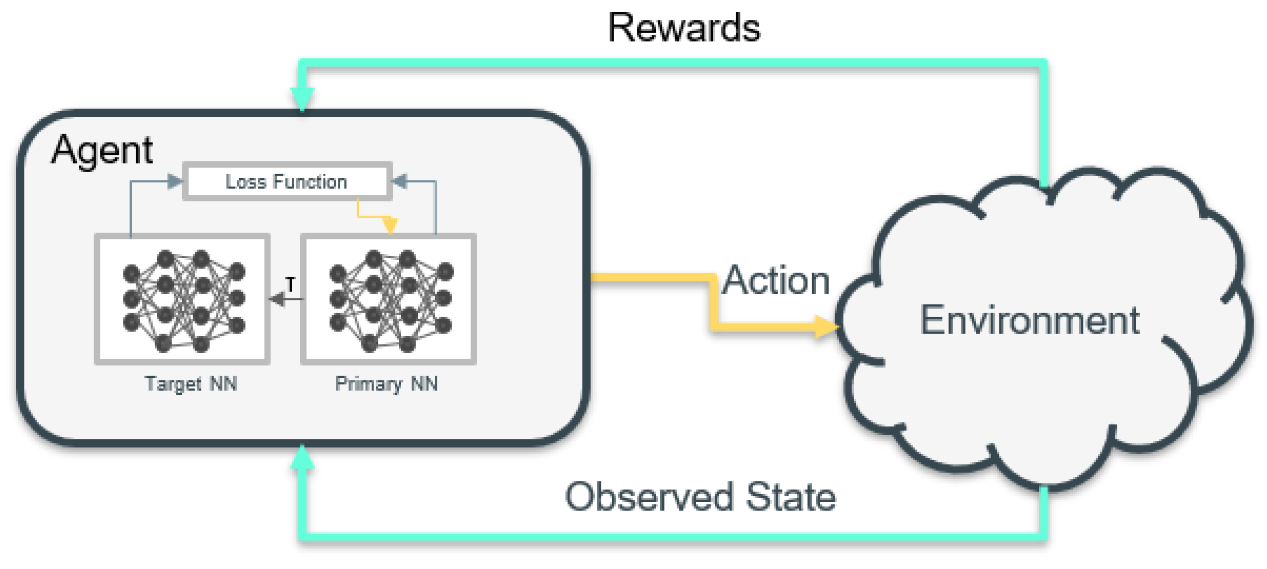 Futureinternet 13 00082 g007