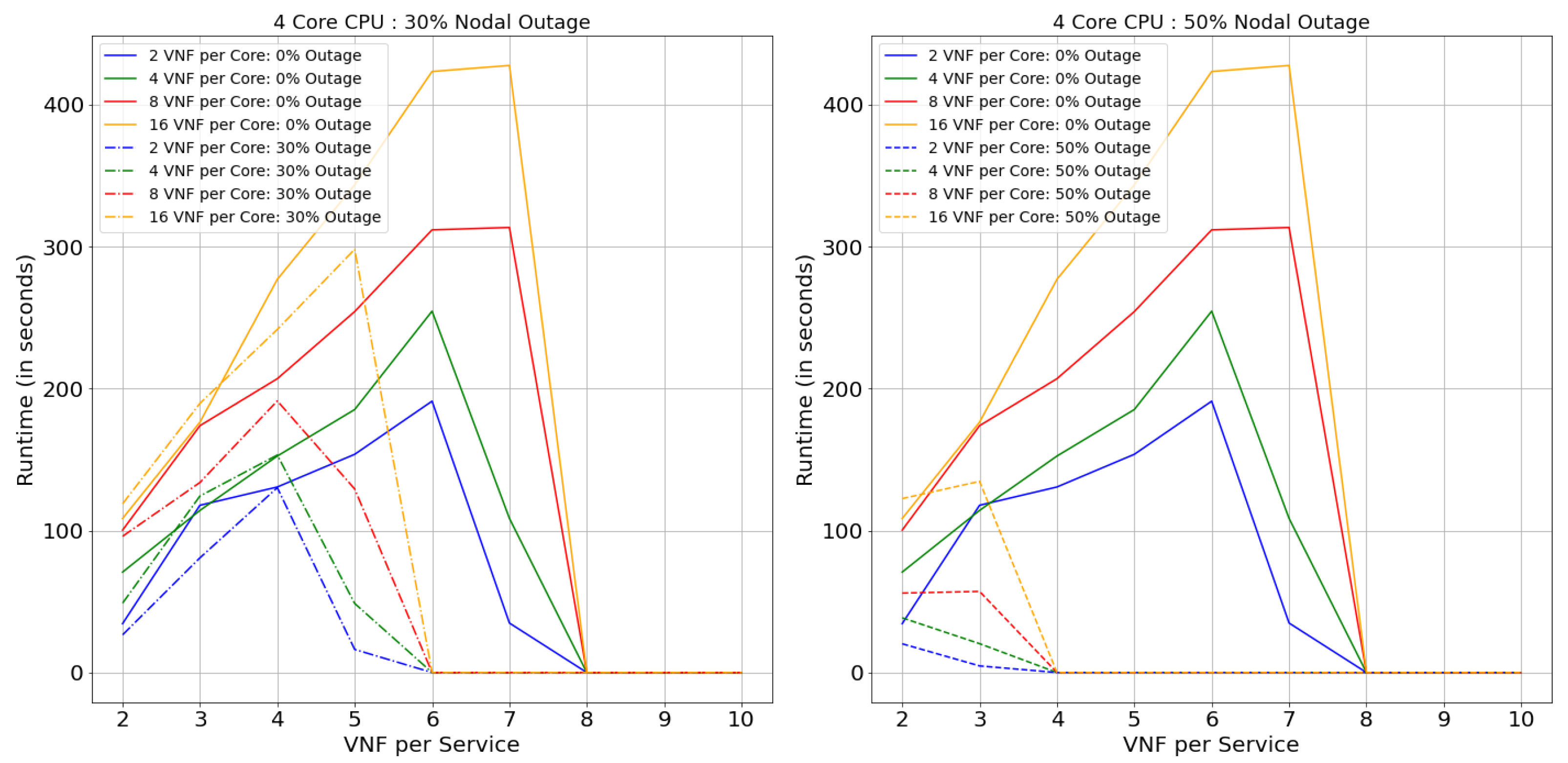 Futureinternet 13 00082 g022