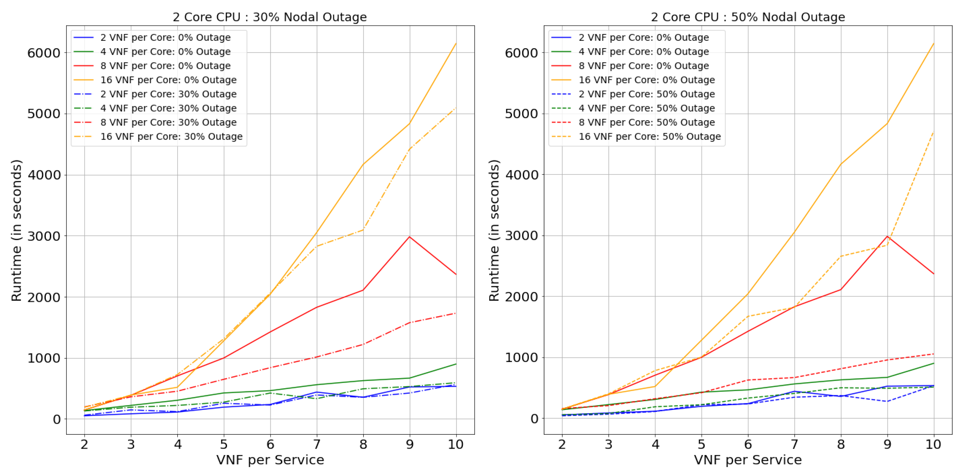 Futureinternet 13 00082 g025