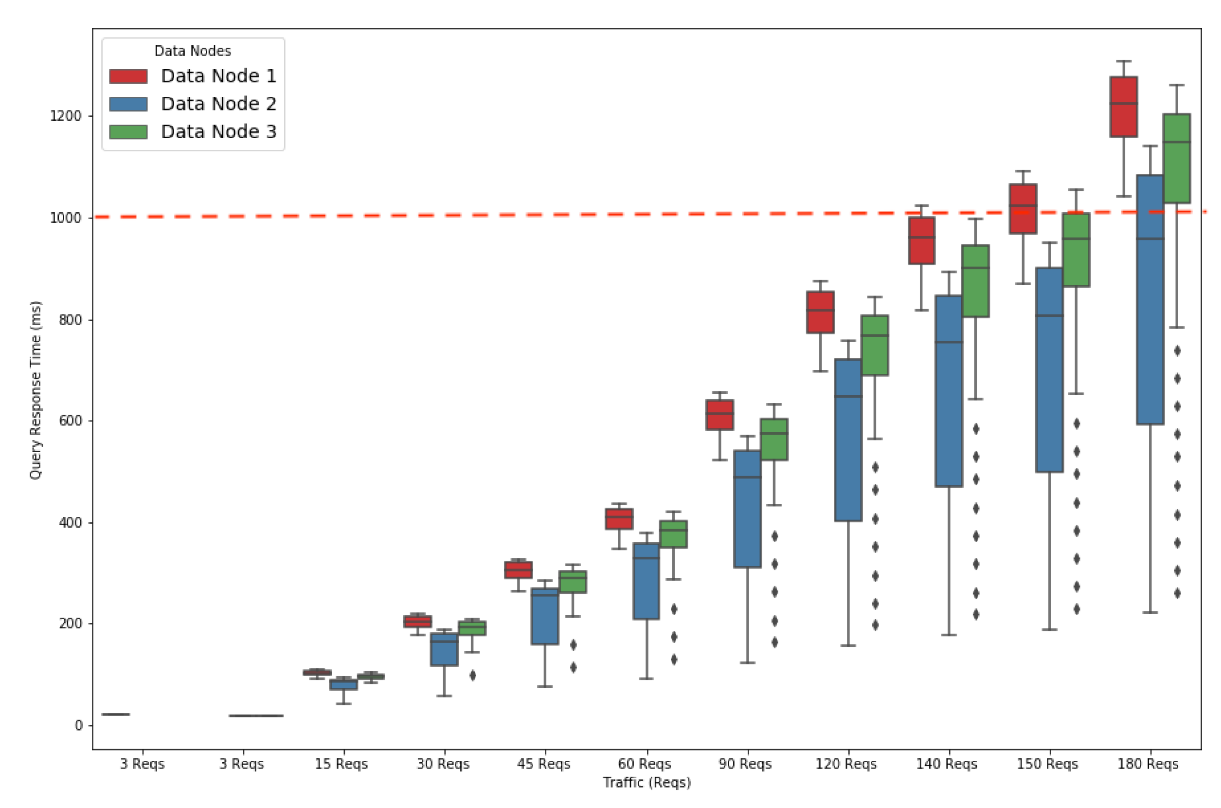 Futureinternet 13 00083 g003