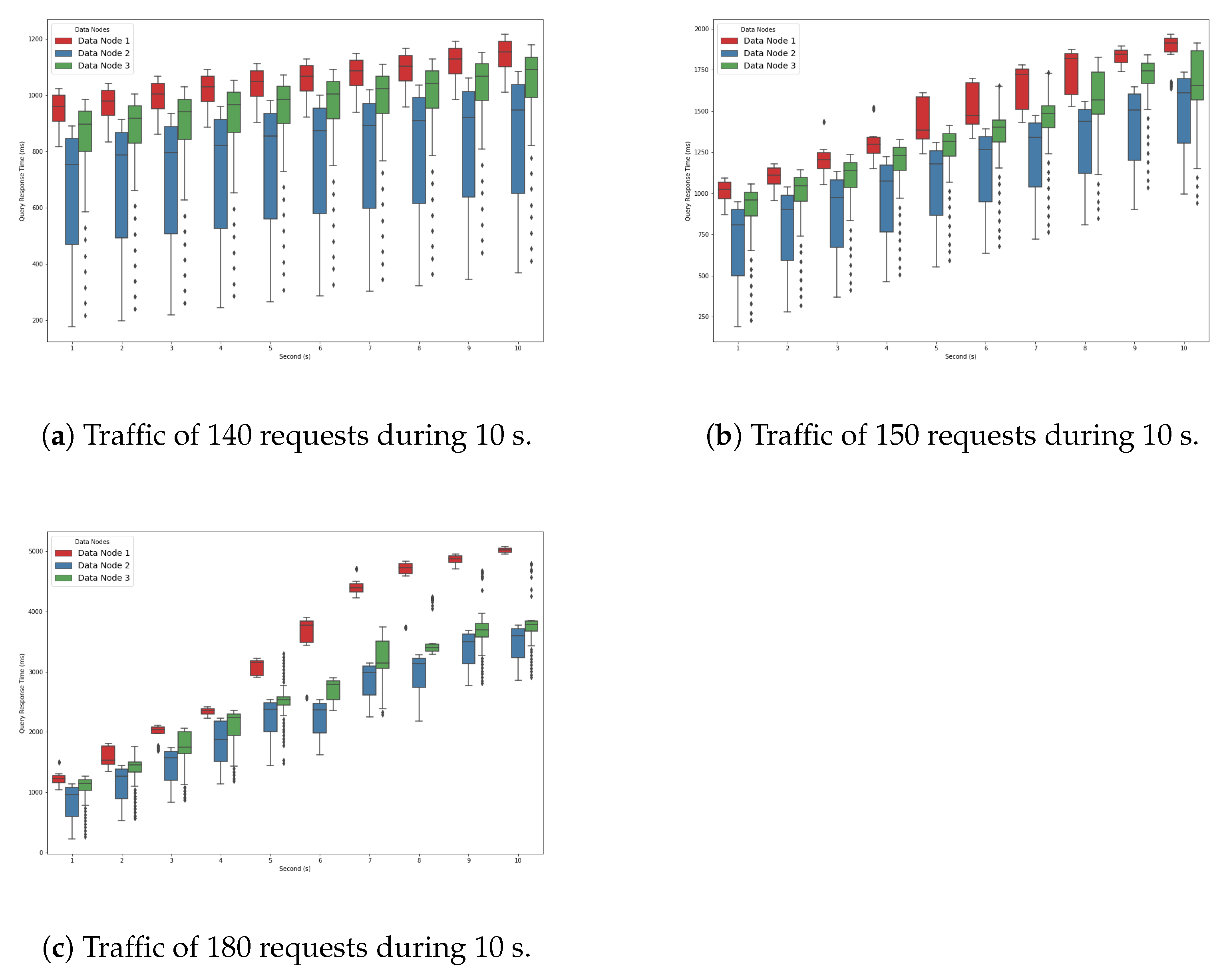 Futureinternet 13 00083 g004