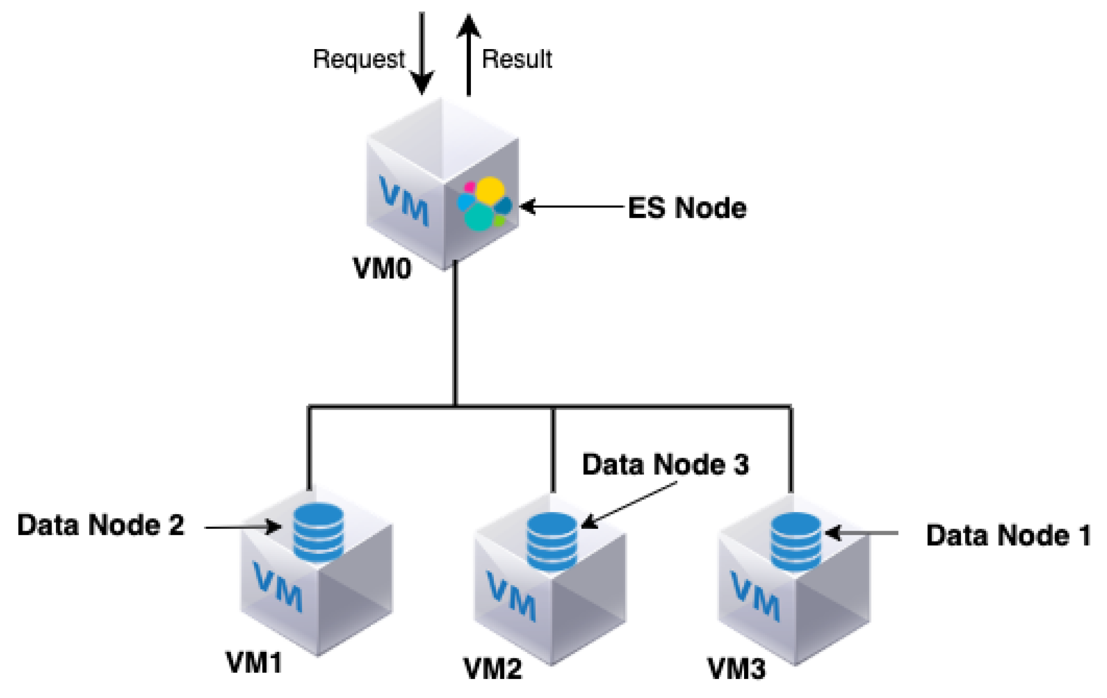 Futureinternet 13 00083 g005