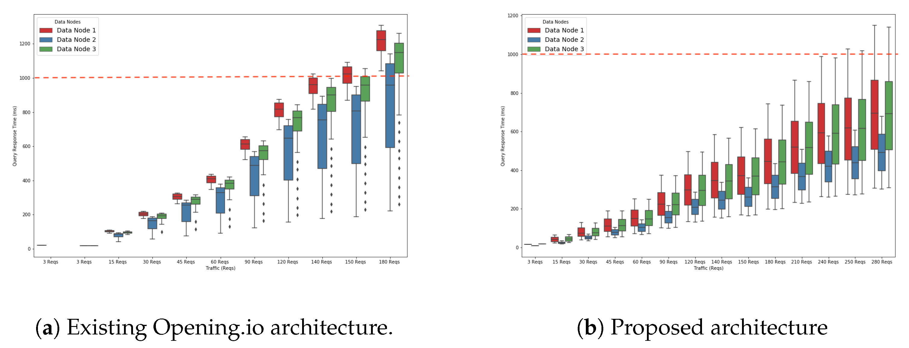 Futureinternet 13 00083 g006