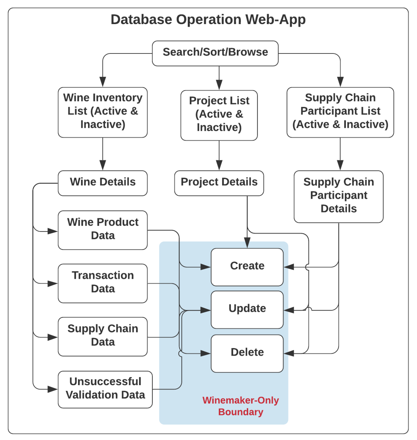 Futureinternet 13 00084 g004