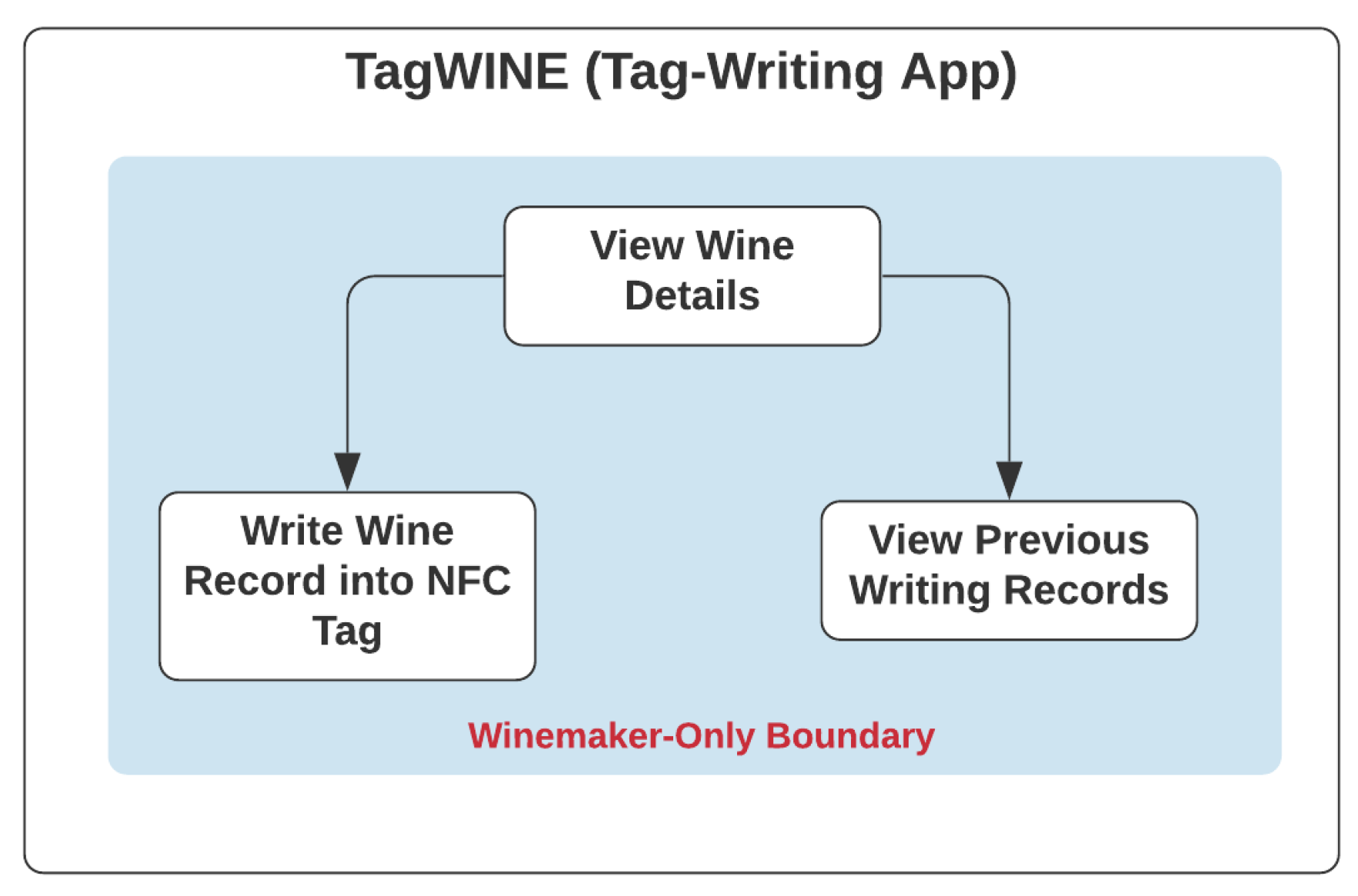 Futureinternet 13 00084 g005