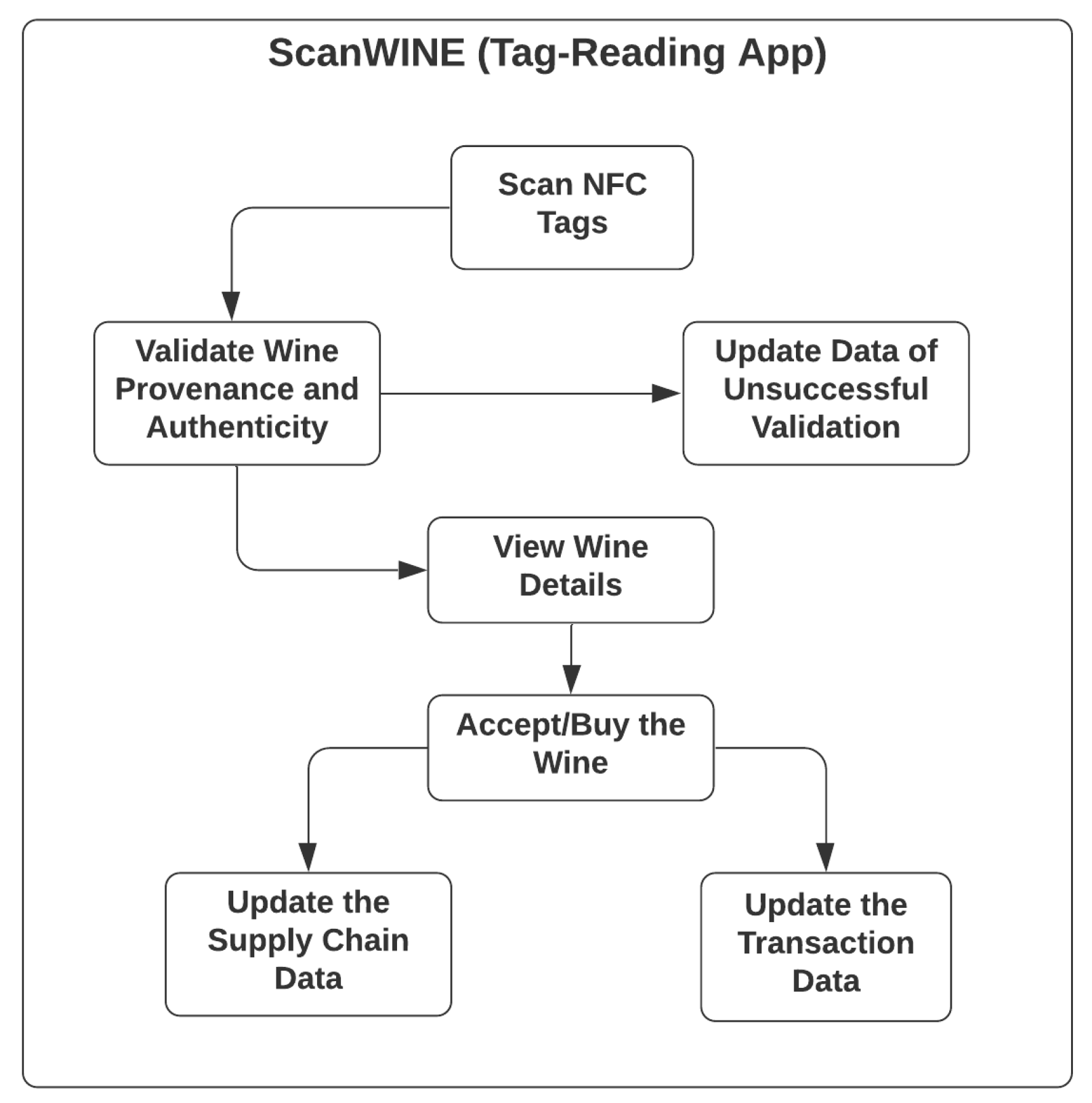 Futureinternet 13 00084 g006