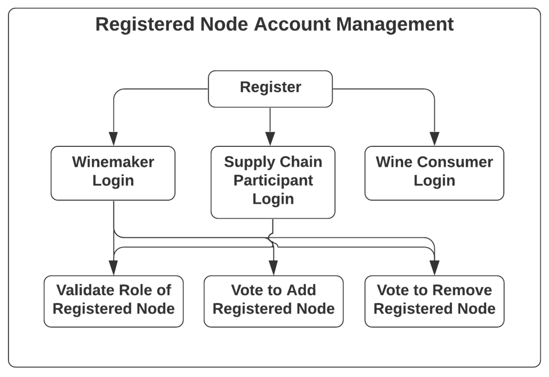 Futureinternet 13 00084 g007