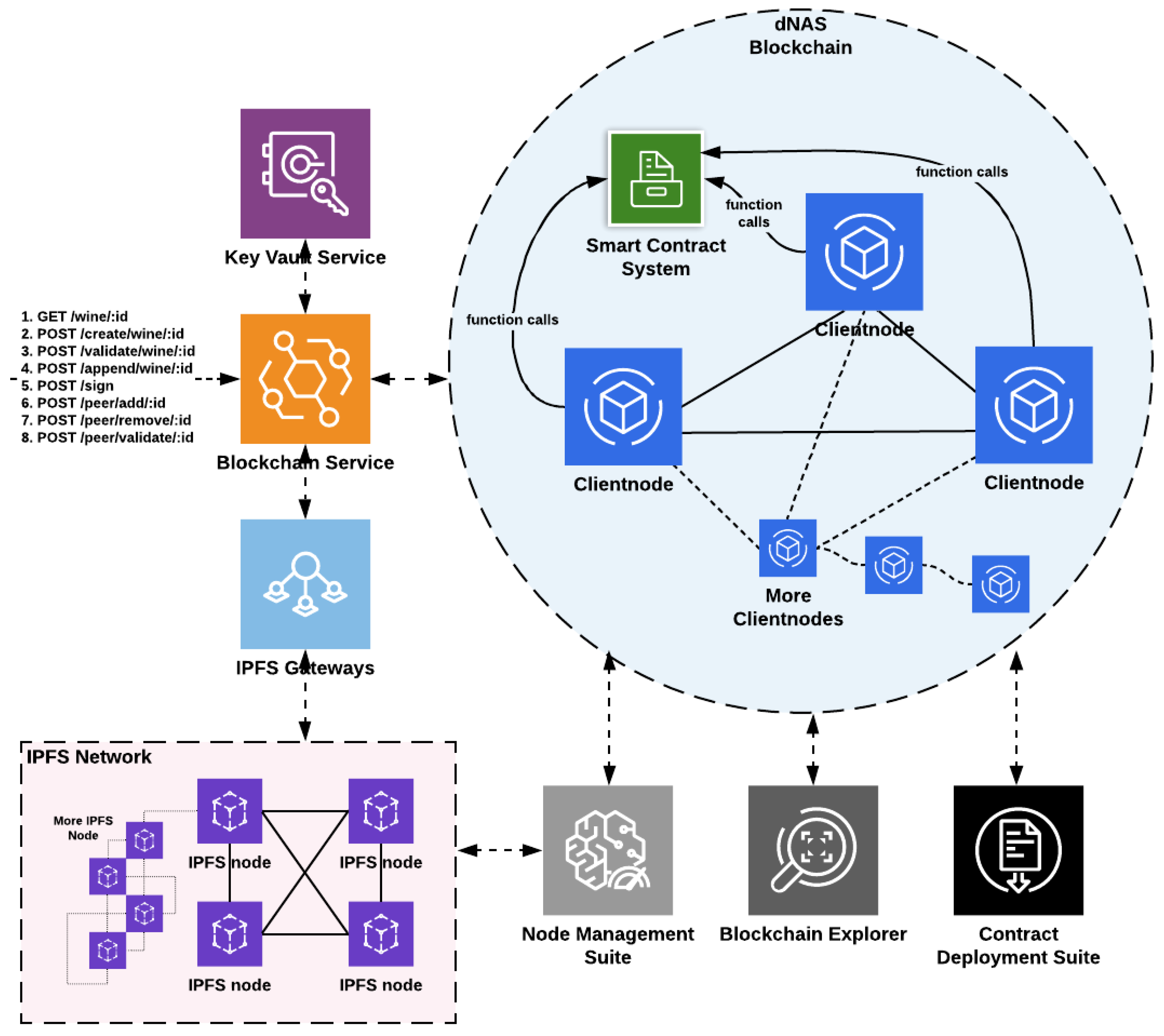 Futureinternet 13 00084 g009