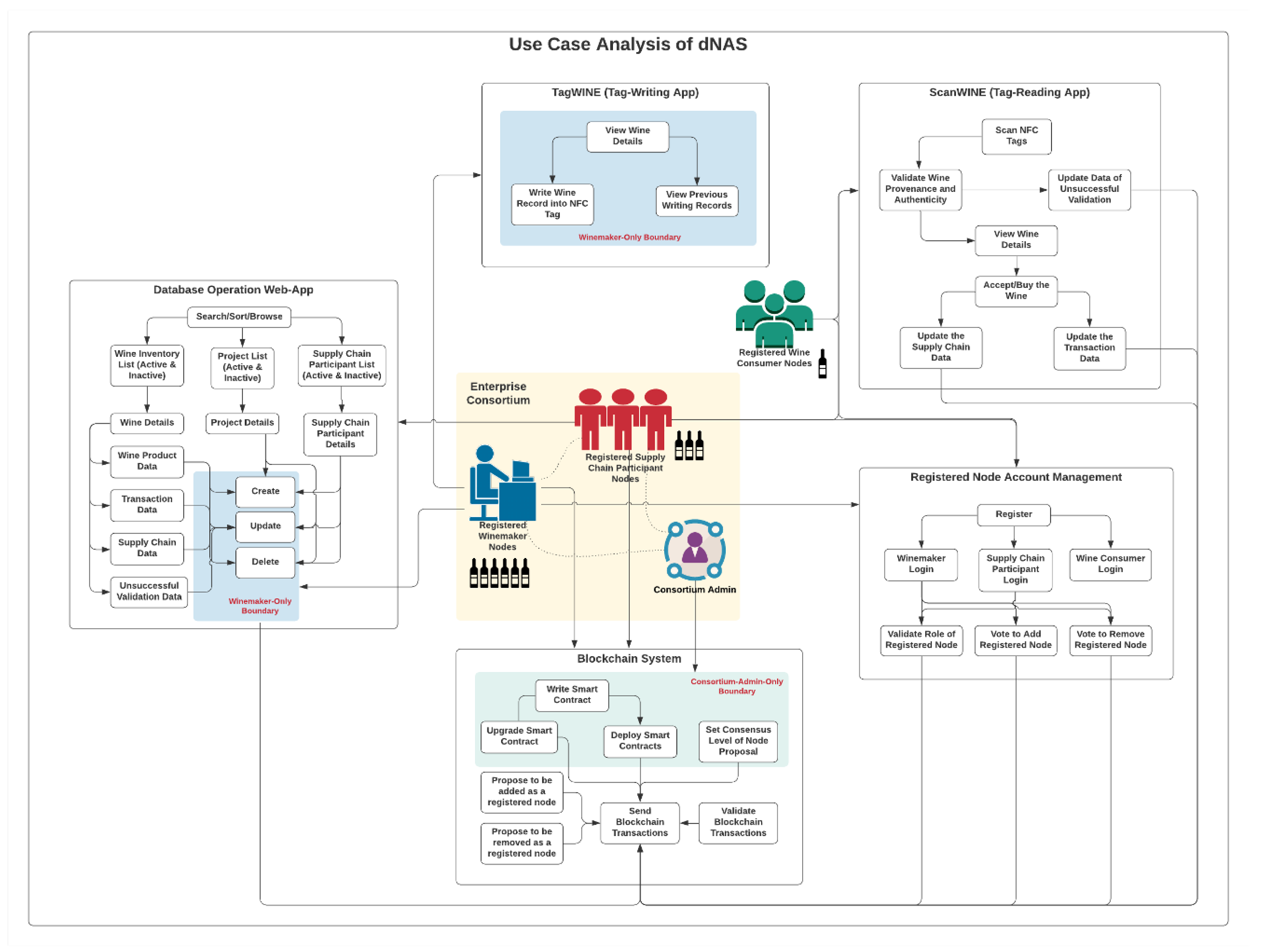 Futureinternet 13 00084 g0a2