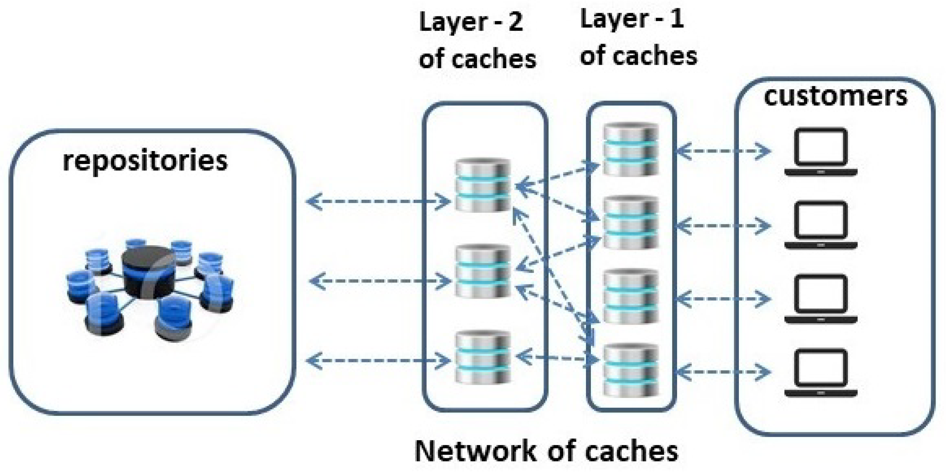 Futureinternet 13 00085 g002
